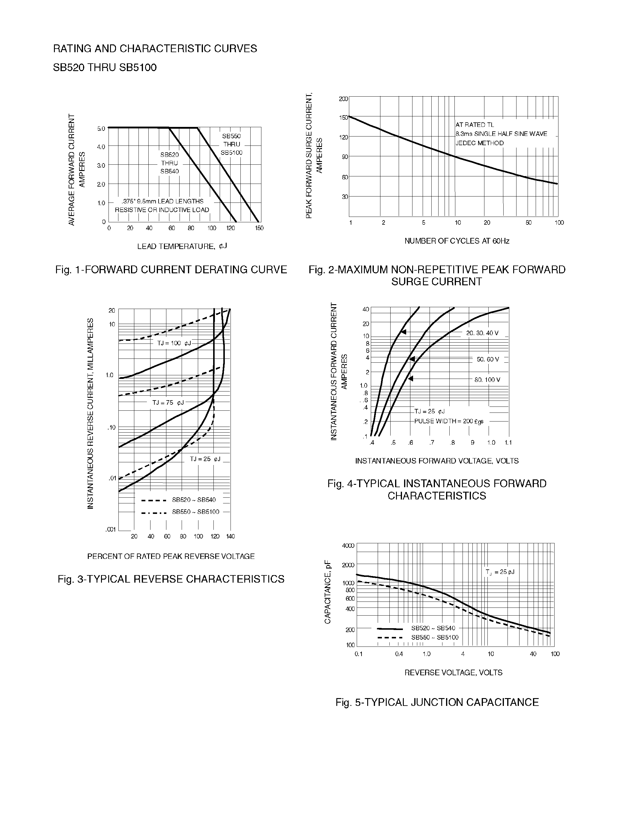 Datasheet SB550 page 2 Datasheet SB550 - HIGH CURRENT SCHOTTKY BARRIER RECTIFIERS page 2
