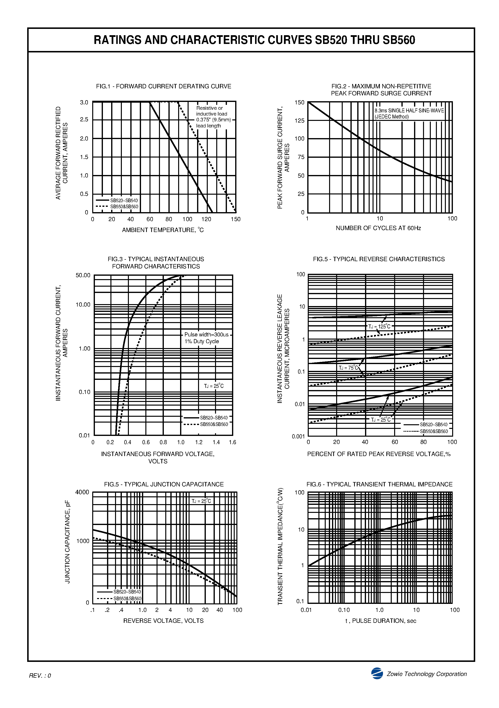 Datasheet SB560 page 2 Datasheet SB560 - SCHOTTKY BARRIER RECTIFIER page 2