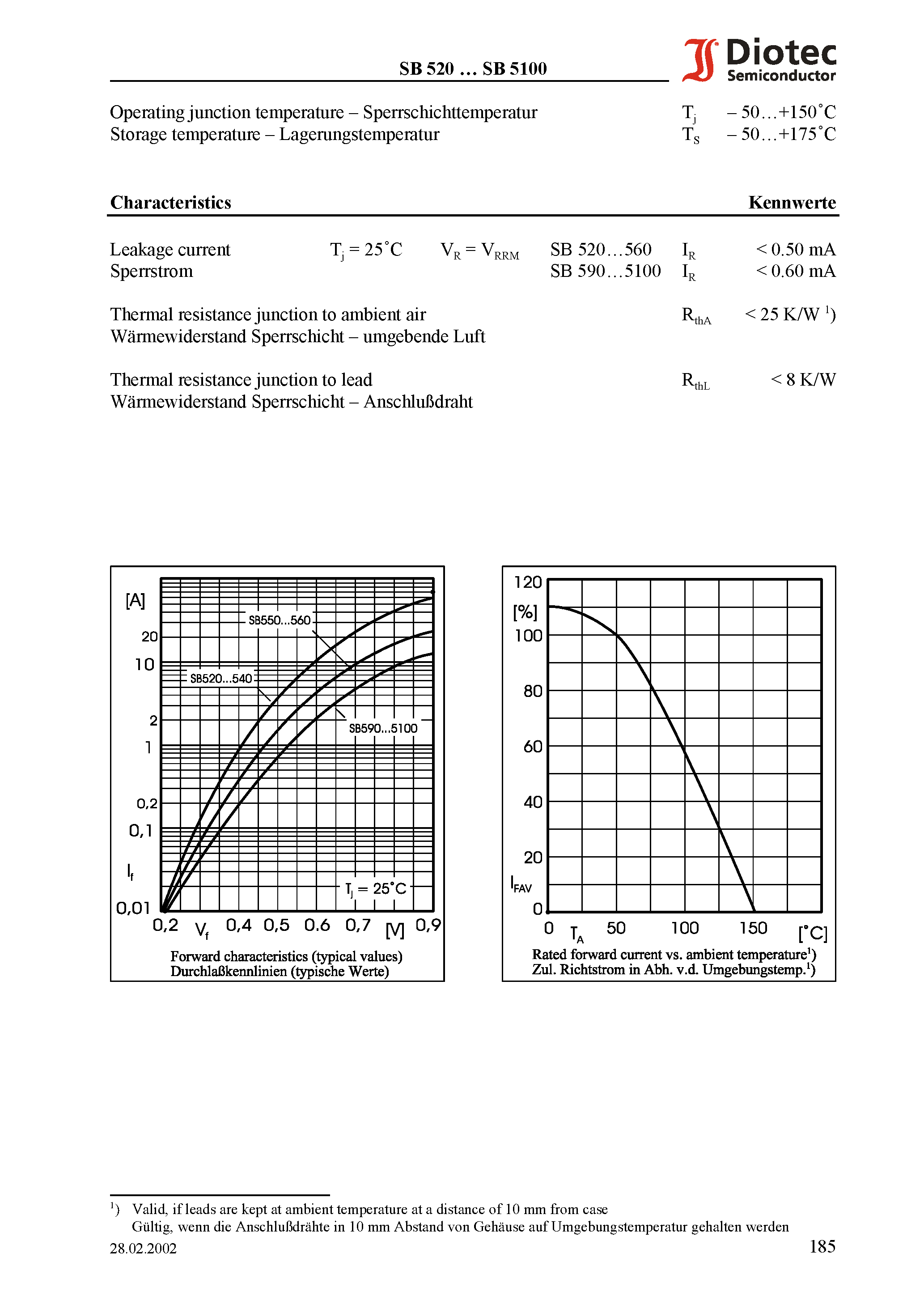 Datasheet SB560 page 2 Datasheet SB560 - Schottky Barrier Rectifiers page 2
