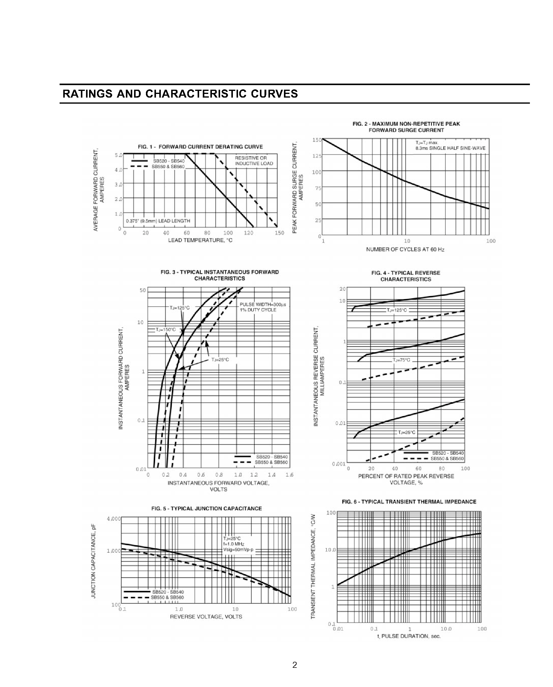 Datasheet SB570 page 2 Datasheet SB570 - MEDIUM CURRENT SCHOTTKY BARRIER RECTIFIER page 2