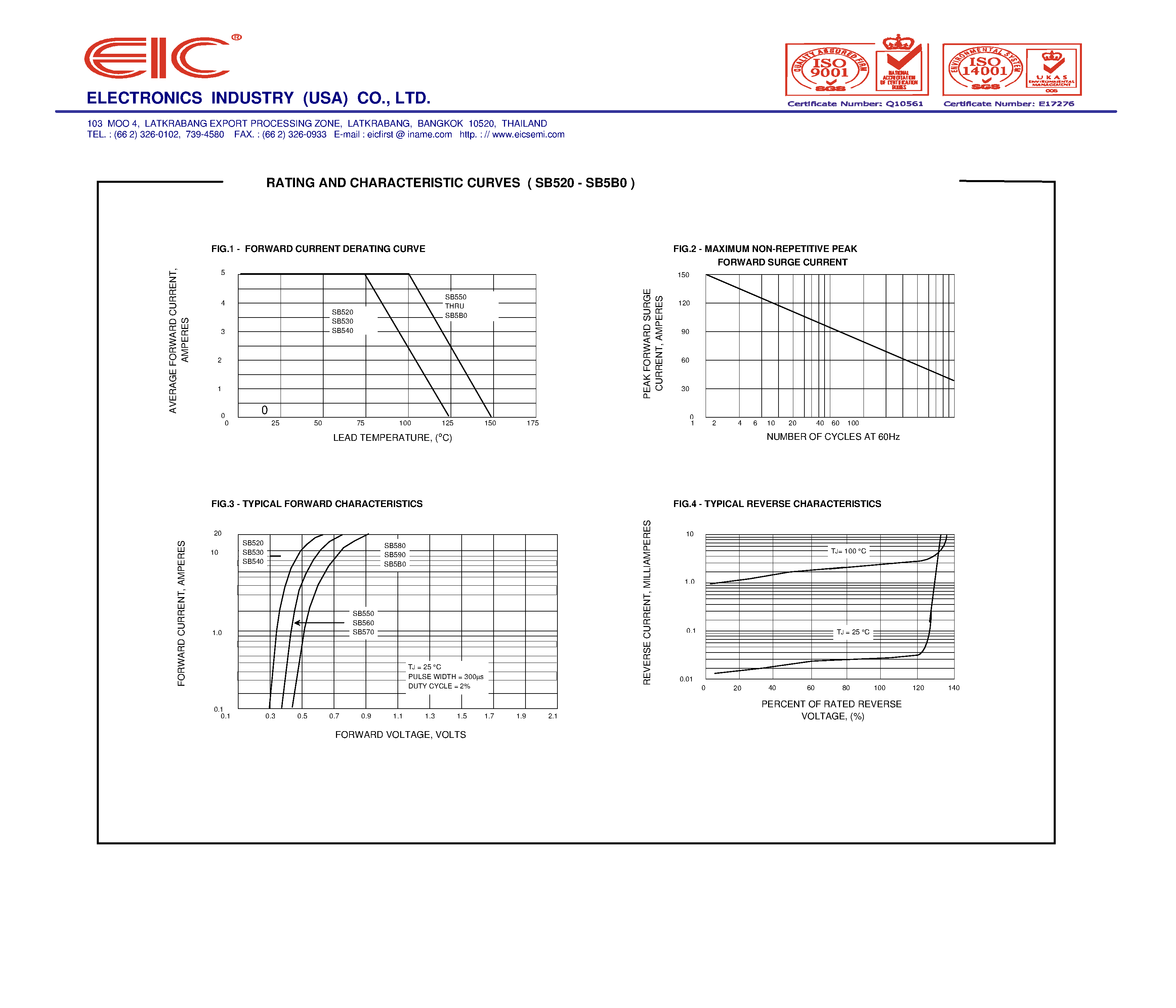 Даташит на микросхему SB590 страница 2 Даташит SB590 - SCHOTTKY BARRIER RECTIFIER DIODES страница 2