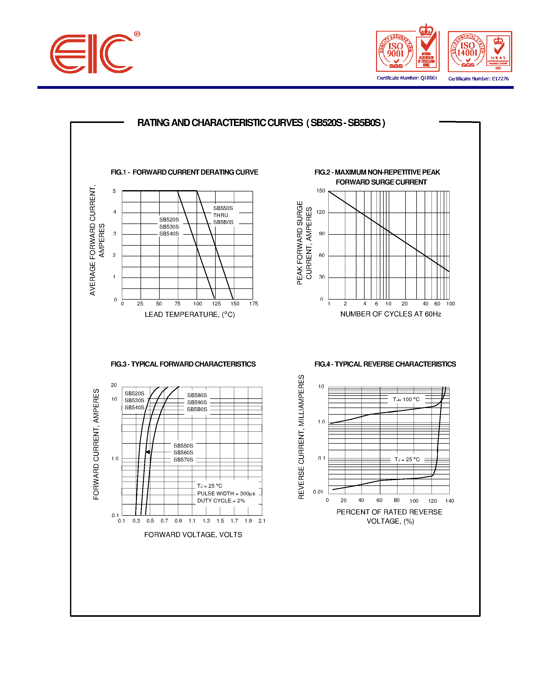 Даташит на микросхему SB5B0S страница 2 Даташит SB5B0S - SCHOTTKY BARRIER RECTIFIER DIODES страница 2