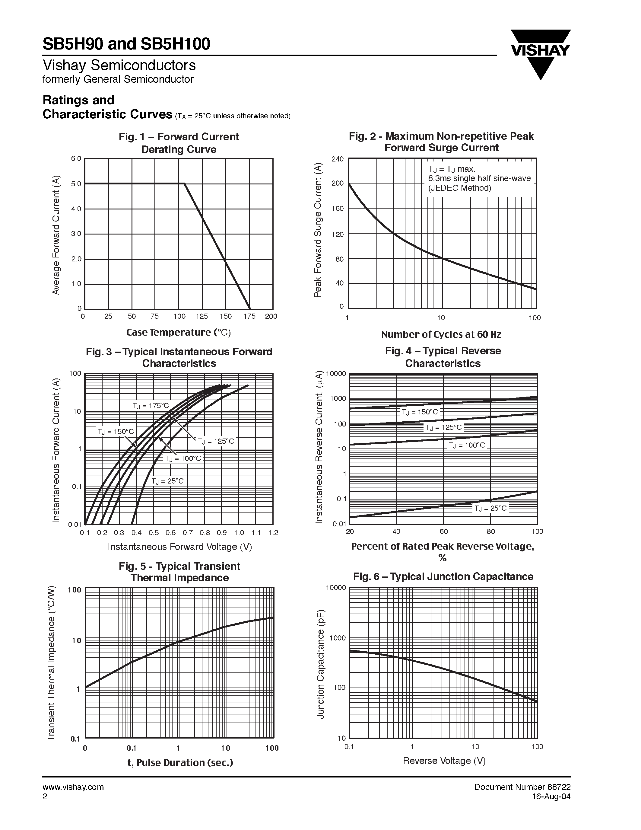 Datasheet SB5H90 page 2 Datasheet SB5H90 - High Voltage Schottky Rectifier page 2