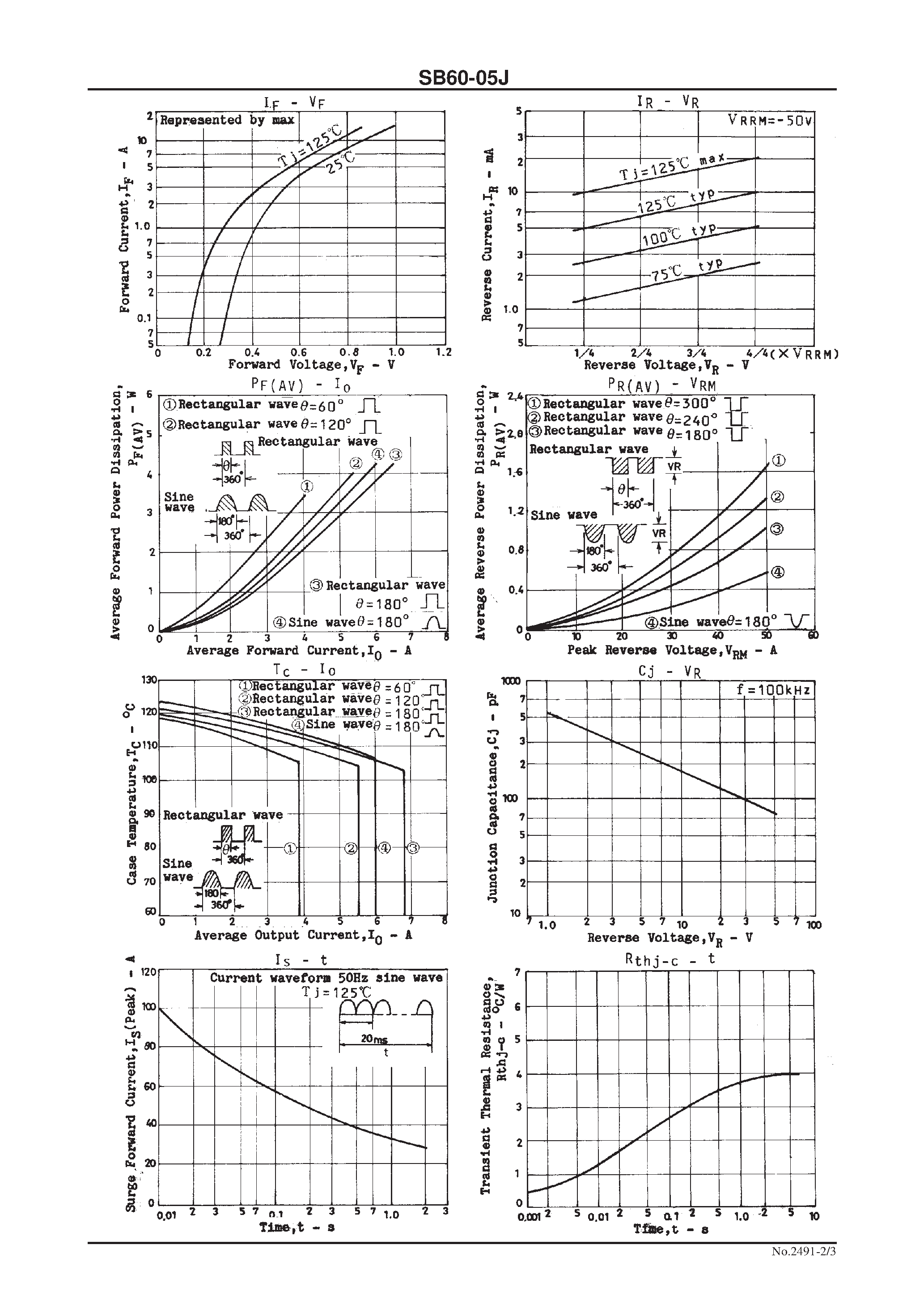 Datasheet SB60-05J page 2 Datasheet SB60-05J - 50V/ 6A Rectifier page 2