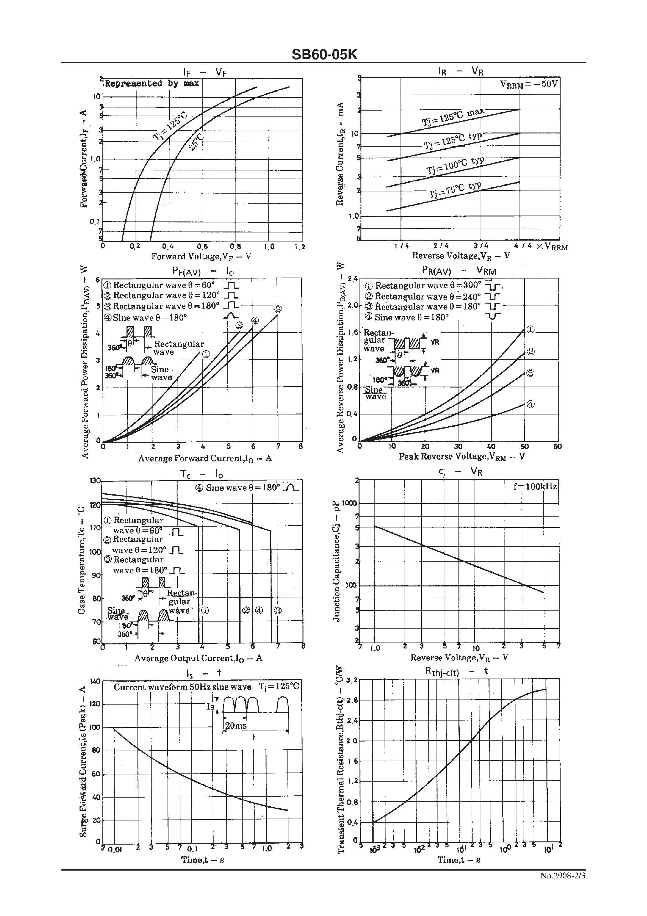 Datasheet SB60-05K page 2 Datasheet SB60-05K - 50V/ 6A Rectifier page 2