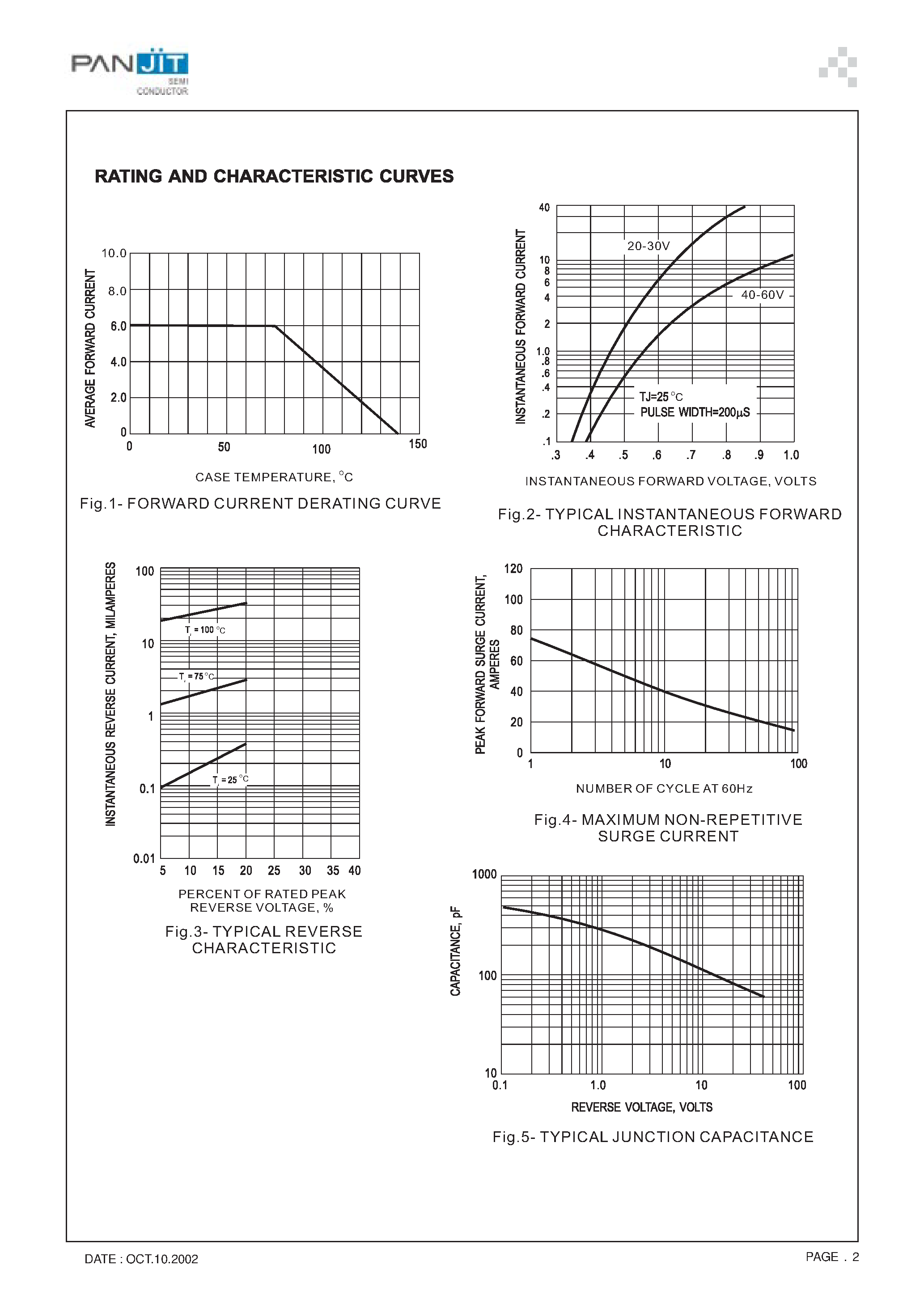 Datasheet SB630CT page 2 Datasheet SB630CT - SCHOTTKY BARRIER RECTIFIERS(VOLTAGE 20 to 60 Volts CURRENT - 6 Ampere) page 2