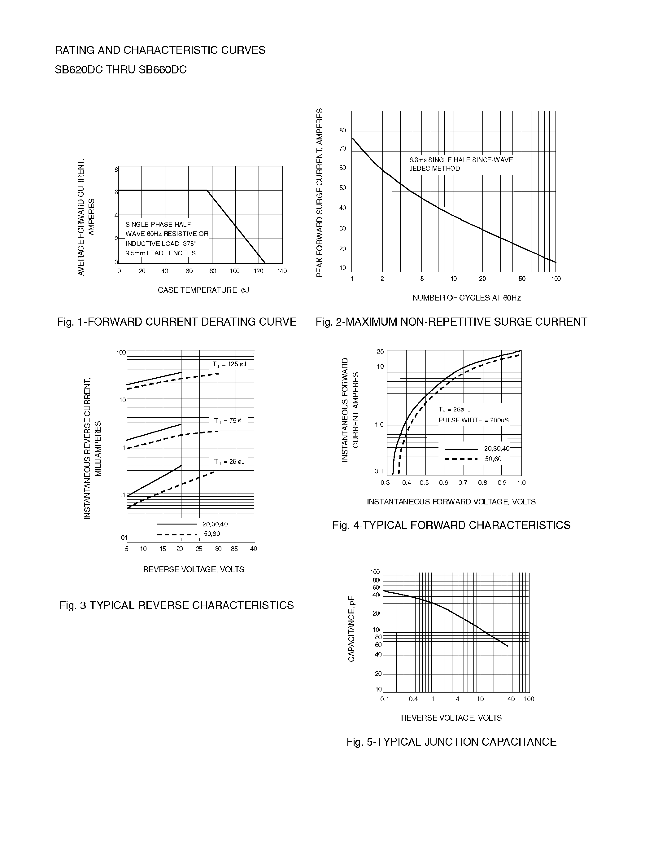 Datasheet SB650DC - DPAK SURFACE MOUNT SCHOTTKY BARRIER RECTIFIER page 2