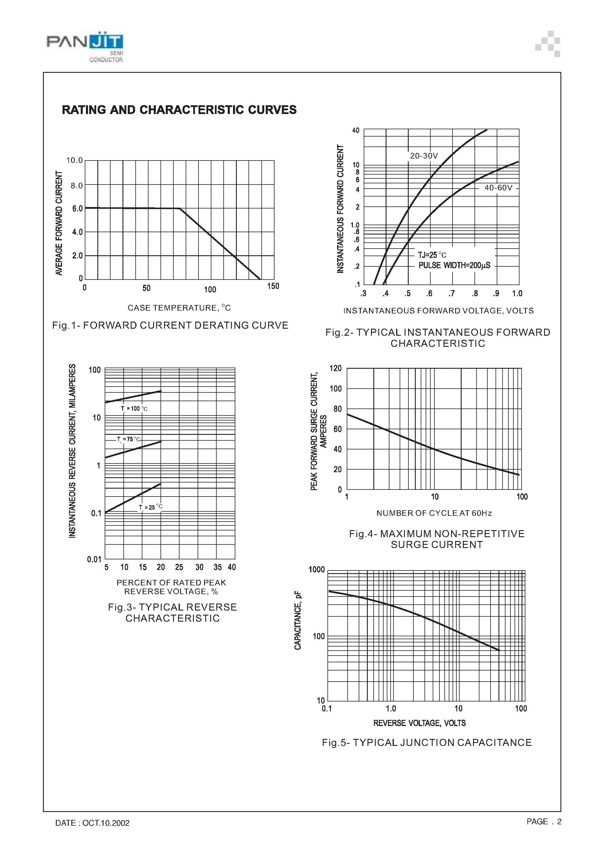Datasheet SB650FCT page 2 Datasheet SB650FCT - ISOLATION SCHOTTKY BARRIER RECTIFIERS(VOLTAGE 20 to 60 Volts CURRENT - 6 Ampere) page 2