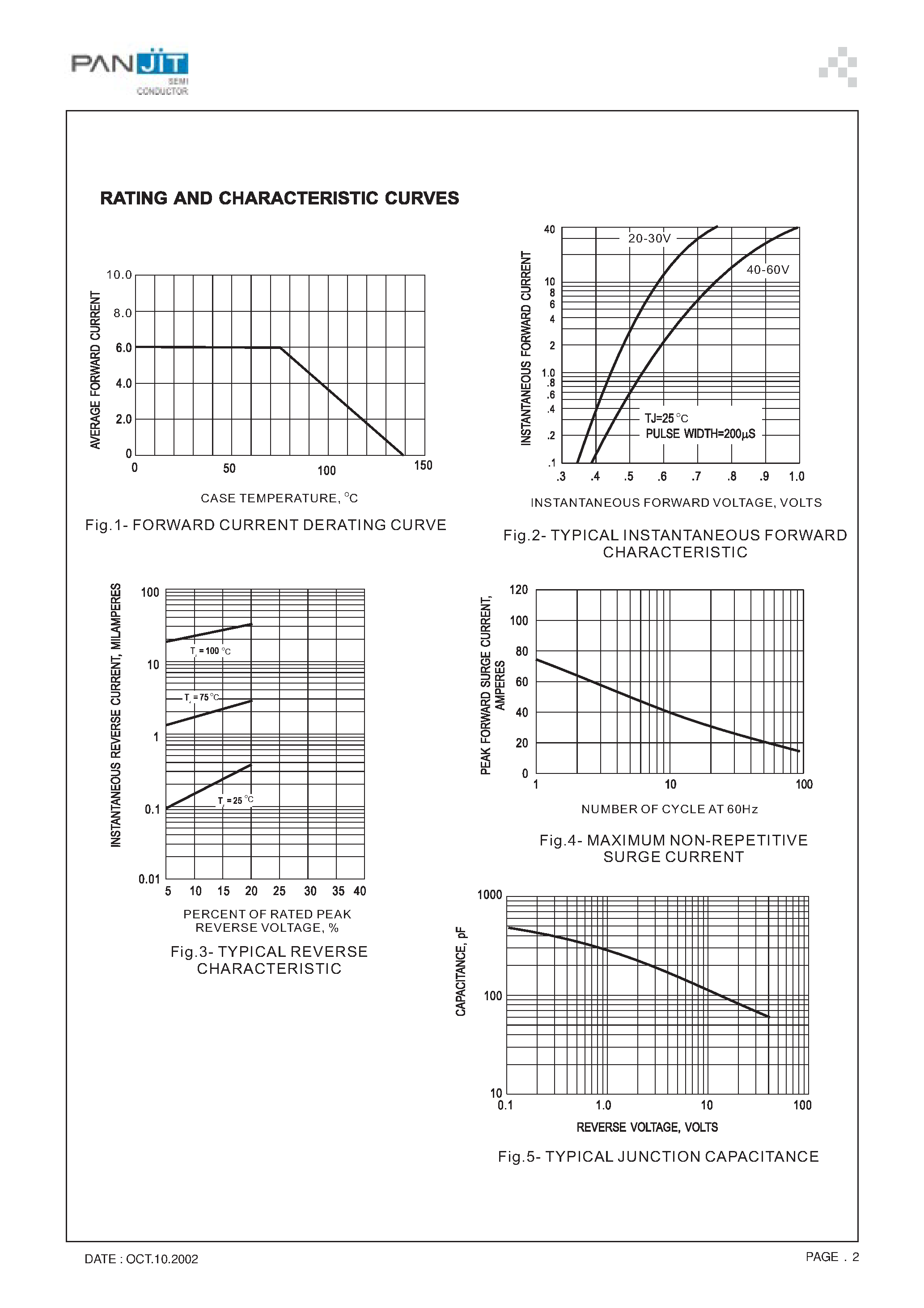 Datasheet SB660 page 2 Datasheet SB660 - SCHOTTKY BARRIER RECTIFIERS(VOLTAGE 20 to 60 Volts CURRENT - 6 Ampere) page 2