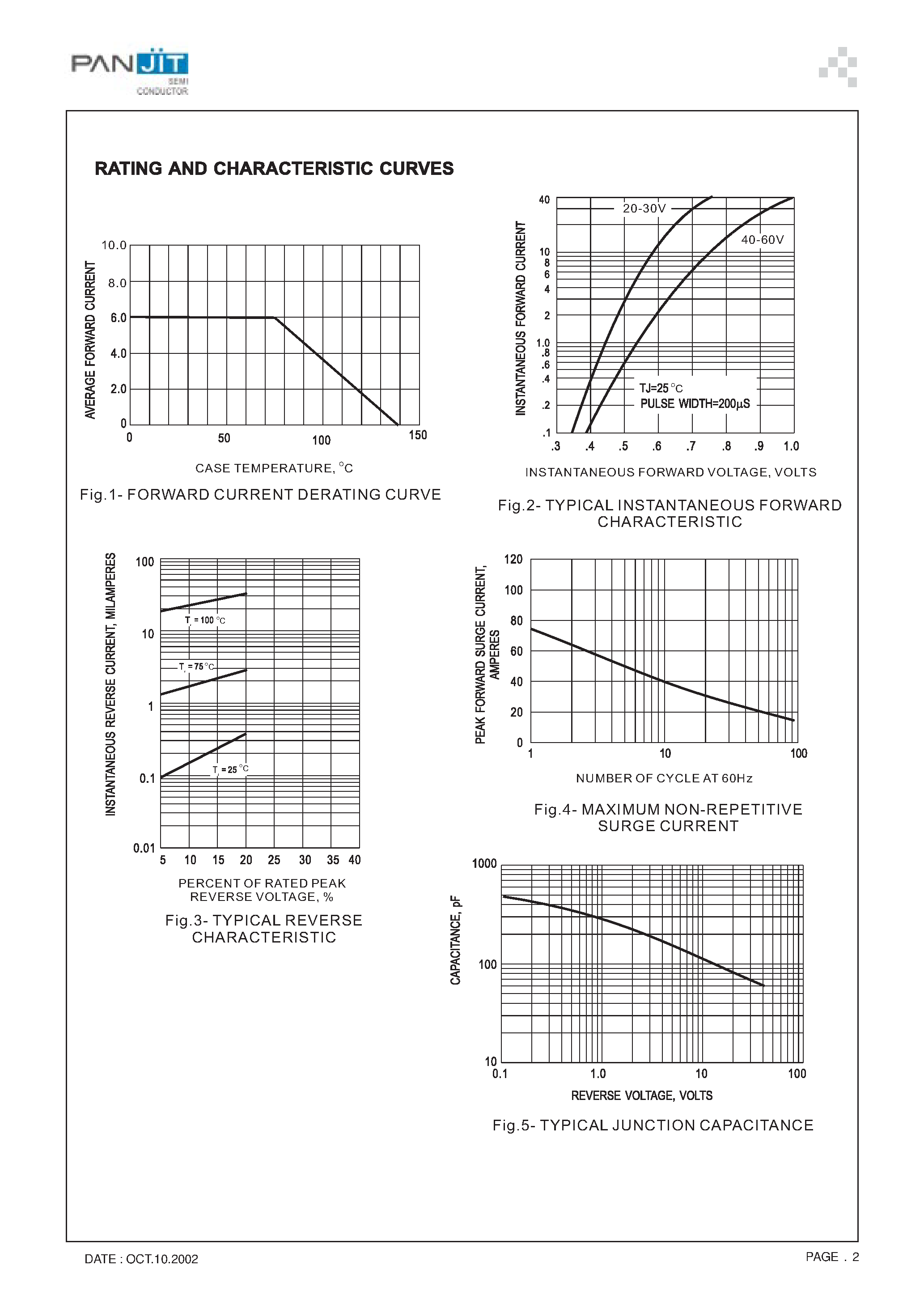 Datasheet SB660F - ISOLATION SCHOTTKY BARRIER RECTIFIERS(VOLTAGE 20 to 60 Volts CURRENT - 6 Ampere) page 2