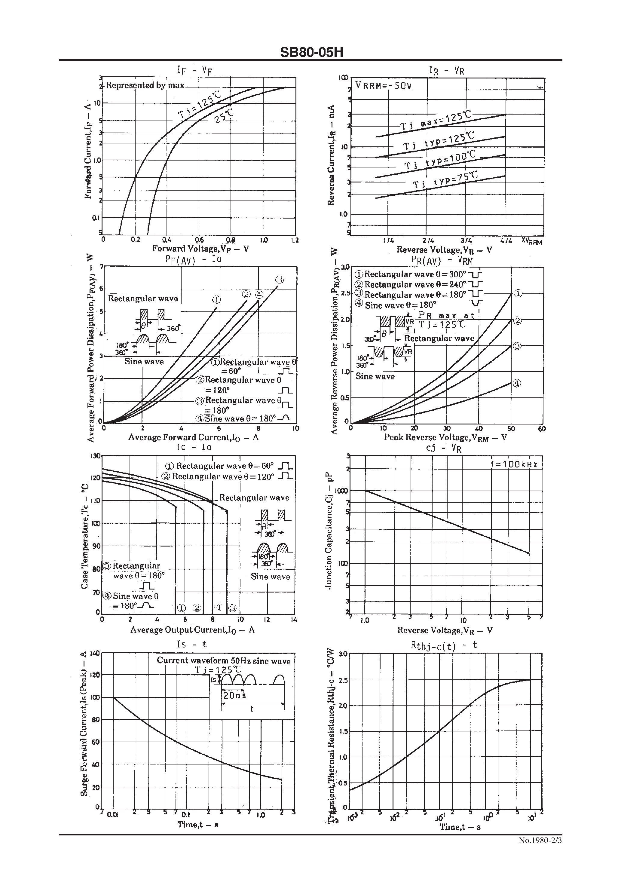 Datasheet SB80-05 - 50V/ 8A Rectifier page 2