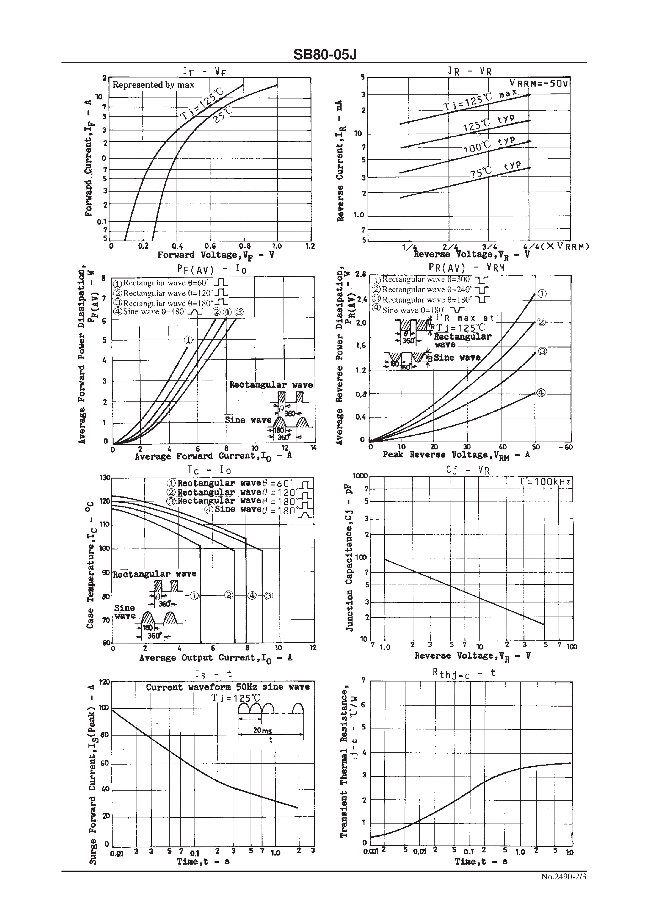 Datasheet SB80-05J page 2 Datasheet SB80-05J - 50V/ 8A Rectifier page 2