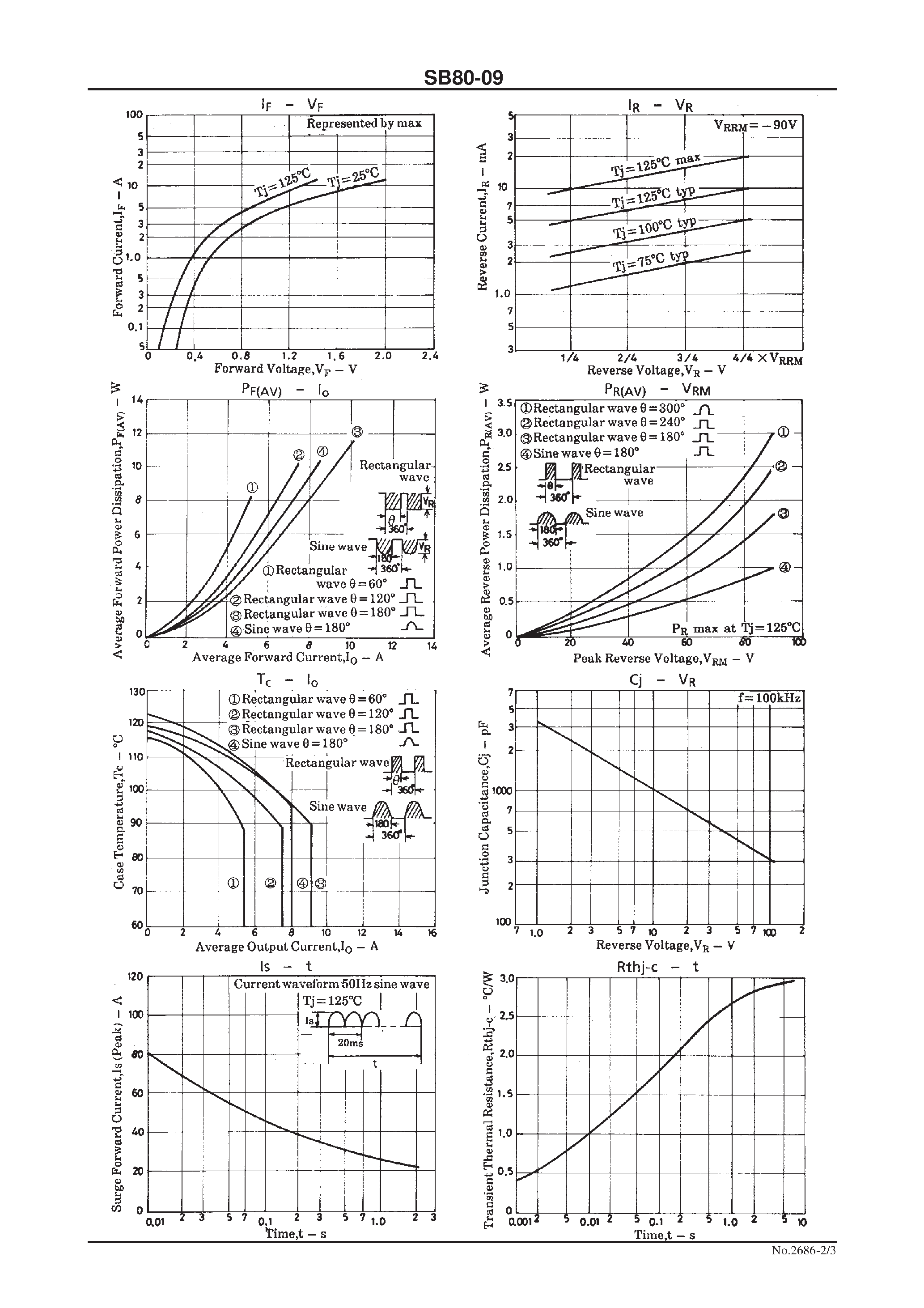 Datasheet SB80-09 - 90V/ 8A Rectifier page 2