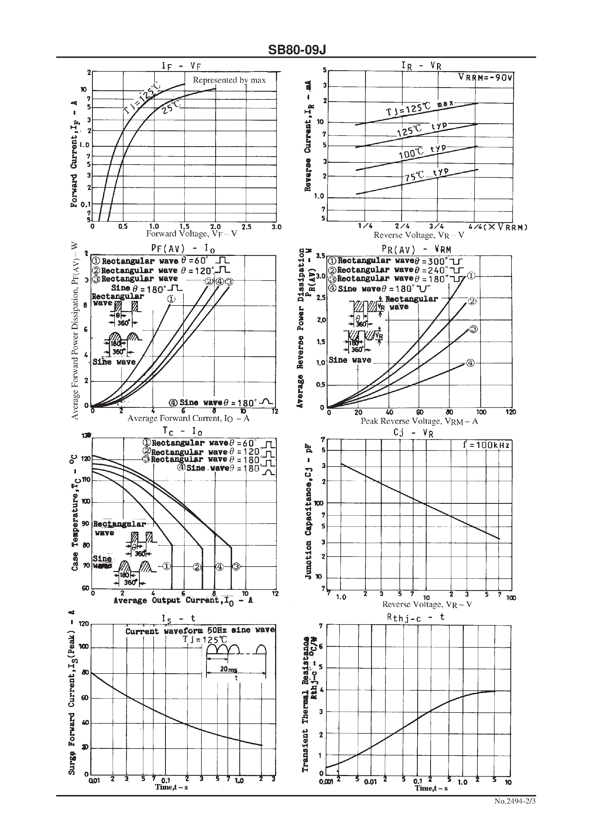 Datasheet SB80-09J page 2 Datasheet SB80-09J - 90V/ 8A Rectifier page 2