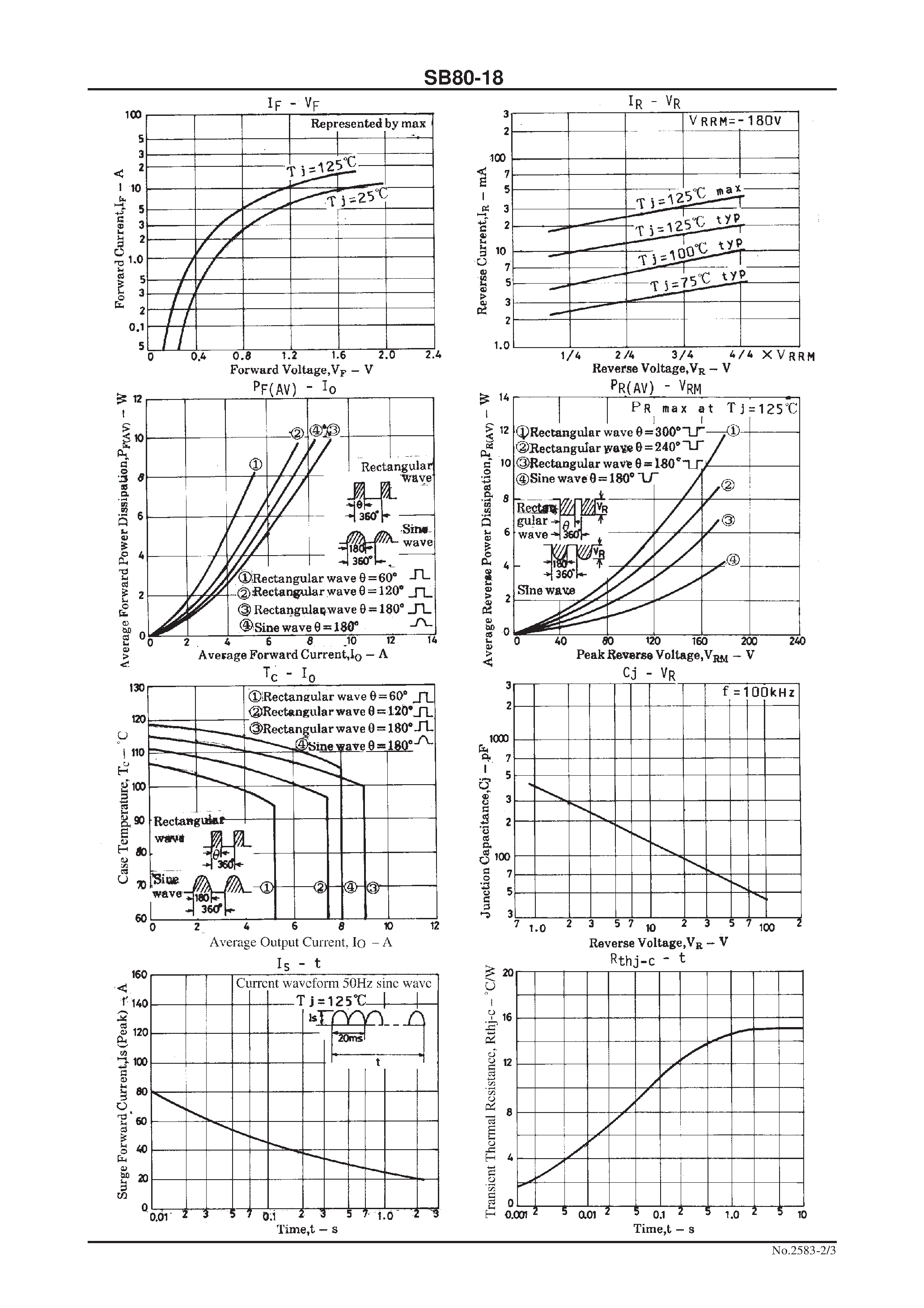 Datasheet SB80-18 page 2 Datasheet SB80-18 - 180V/ 8A Rectifier page 2