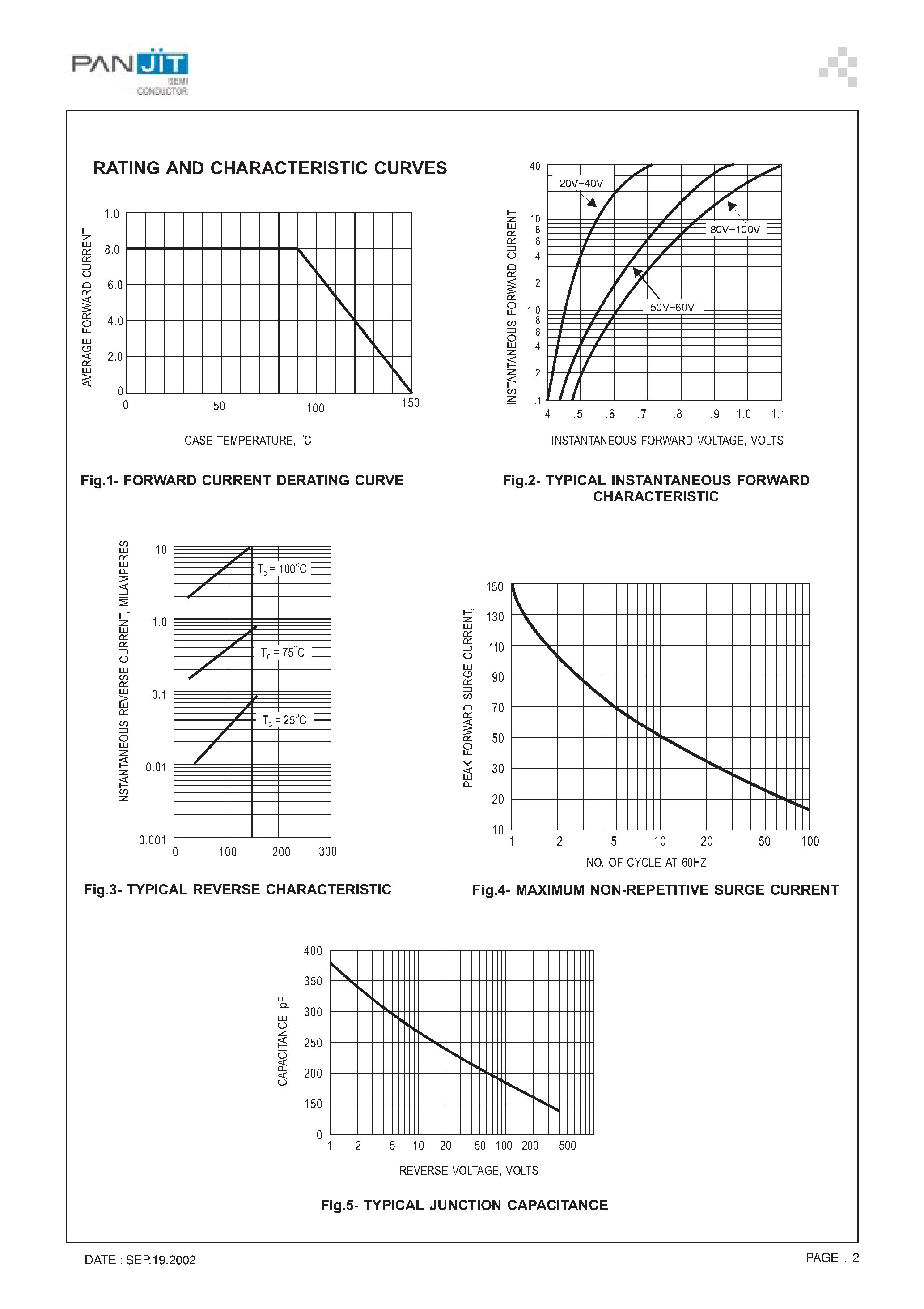 Datasheet SB820FCT page 2 Datasheet SB820FCT - ISOLATION SCHOTTKY BARRIER RECTIFIERS(VOLTAGE 20 to 100 Volts CURRENT - 8 Ampere) page 2