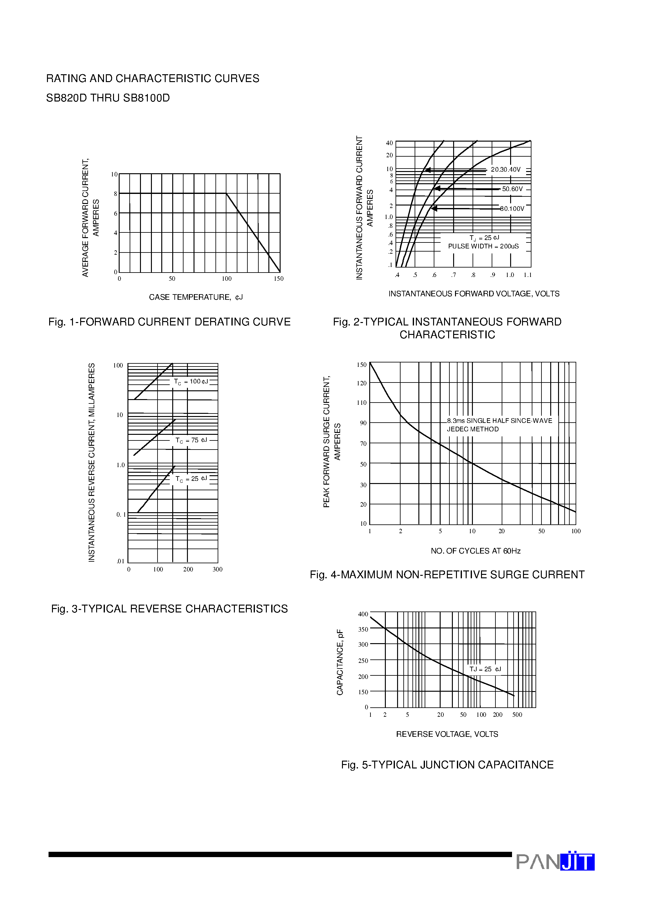 Datasheet SB830D - D2PAK SURFACE MOUNT SCHOTTKY BARRIER RECTIFIER(VOLTAGE - 20 to 100 Volts CURRENT - 8.0 Amperes) page 2