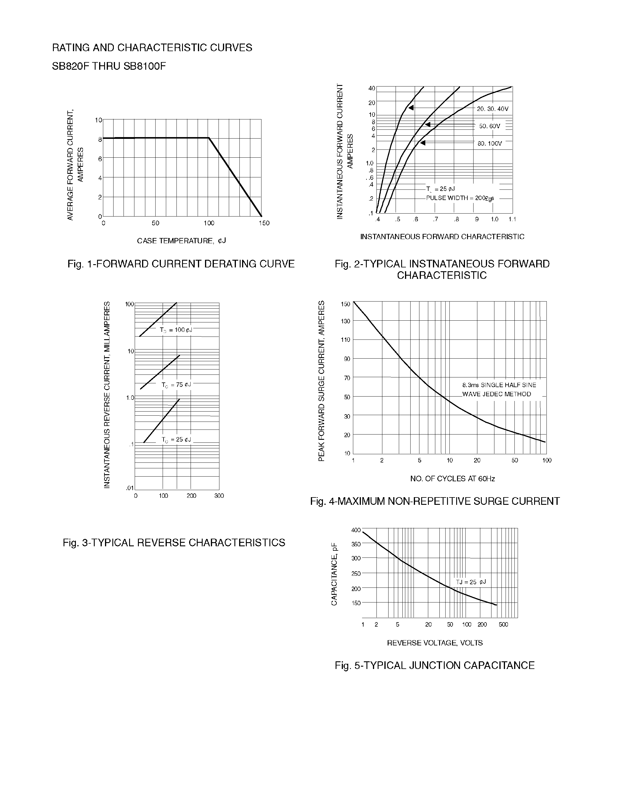 Datasheet SB830F page 2 Datasheet SB830F - ISOLATION SCHOTTKY BARRIER RECTIFIERS page 2