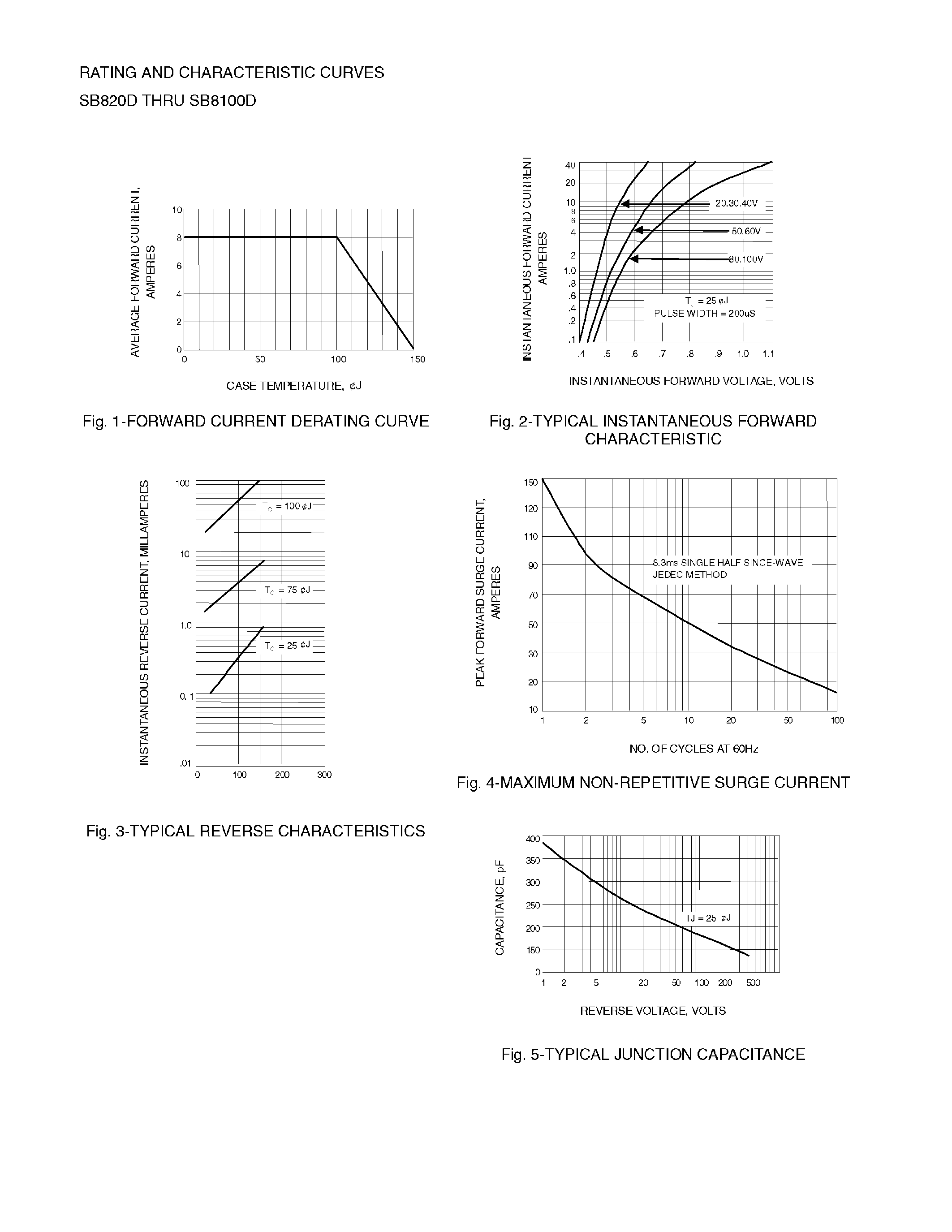 Datasheet SB850D page 2 Datasheet SB850D - D2PAK SURFACE MOUNT SCHOTTKY BARRIER RECTIFIER page 2