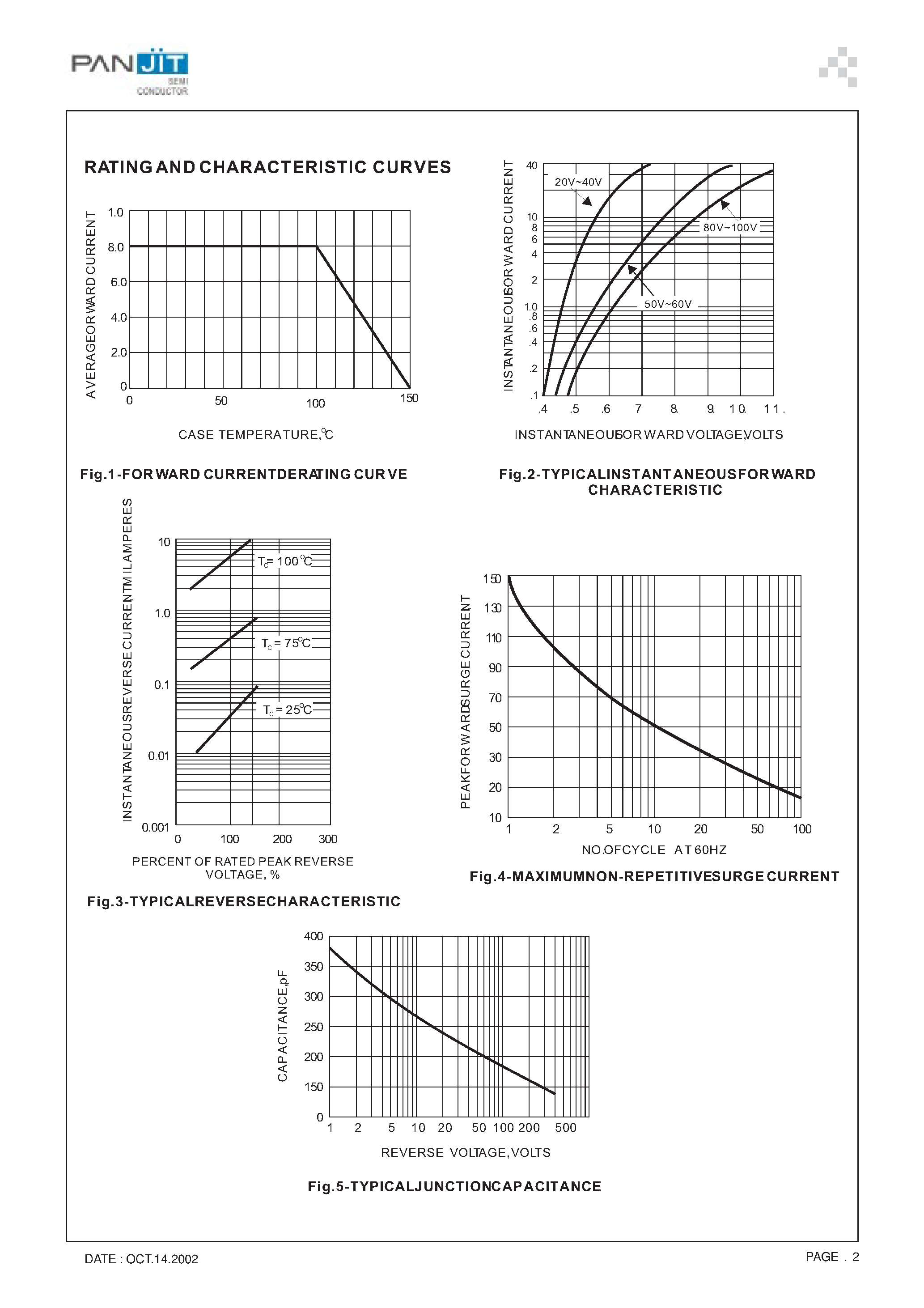 Datasheet SB860 page 2 Datasheet SB860 - SCHOTTKY BARRIER RECTIFIERS(VOLTAGE 20 to 100 Volts CURRENT - 8 Ampere) page 2