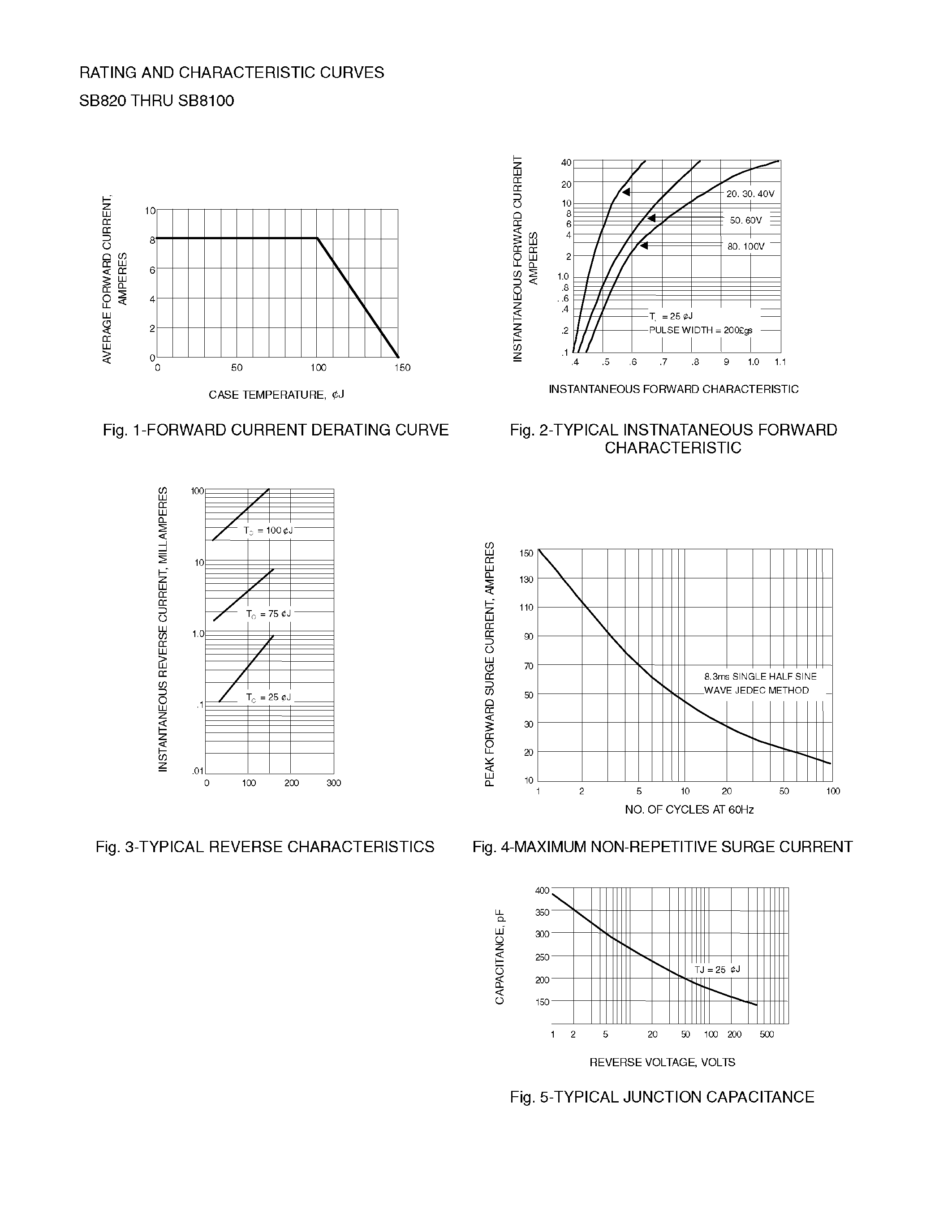 Datasheet SB860 - 8 AMPERE SCHOTTKY BARRIER RECTIFIERS page 2