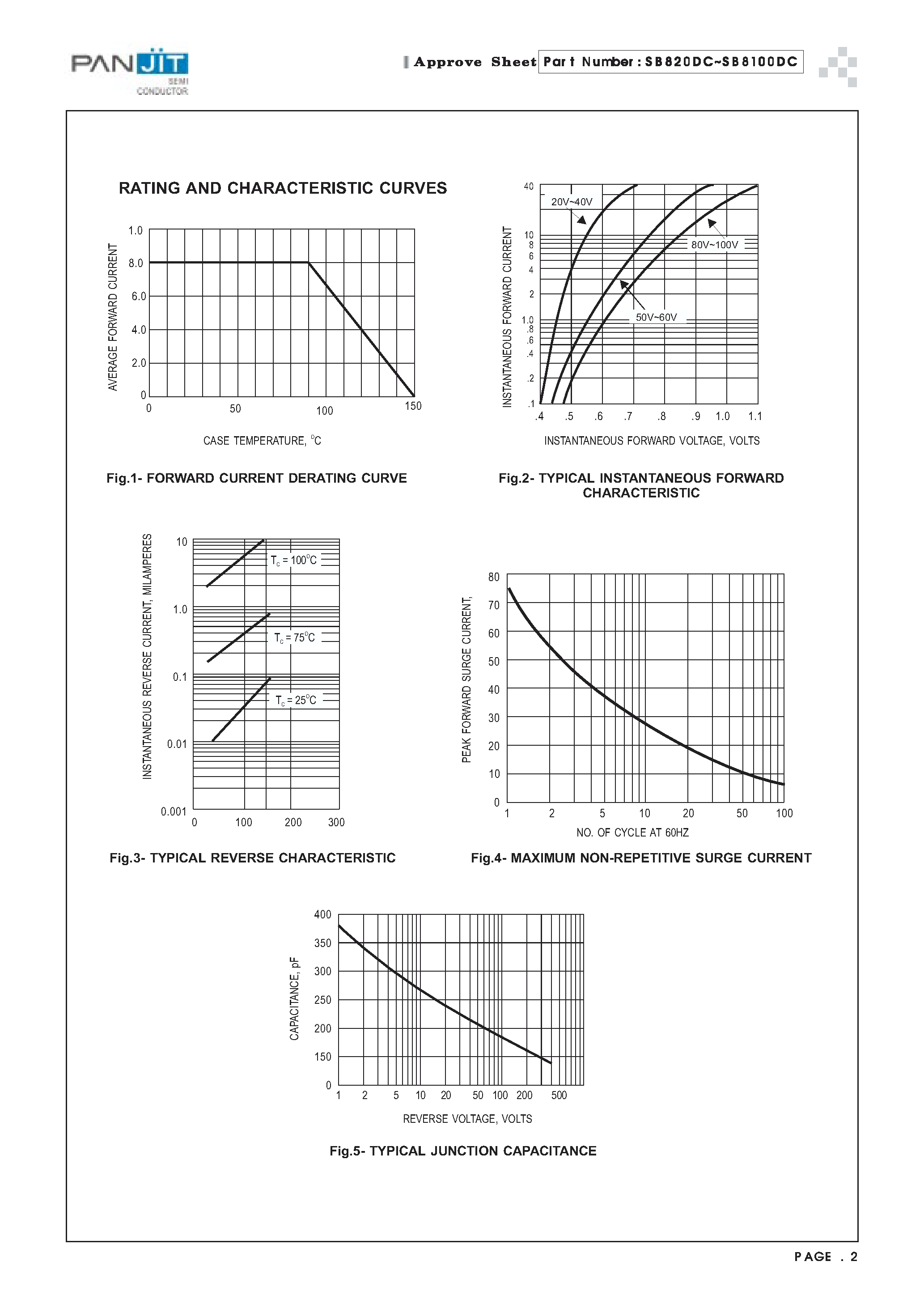 Datasheet SB880DC - D2PAK SURFACE MOUNTSCHOTTKY BARRIER RECTIFIER(VOLTAGE- 20 to 100 Volts CURRENT - 8.0 Amperes) page 2