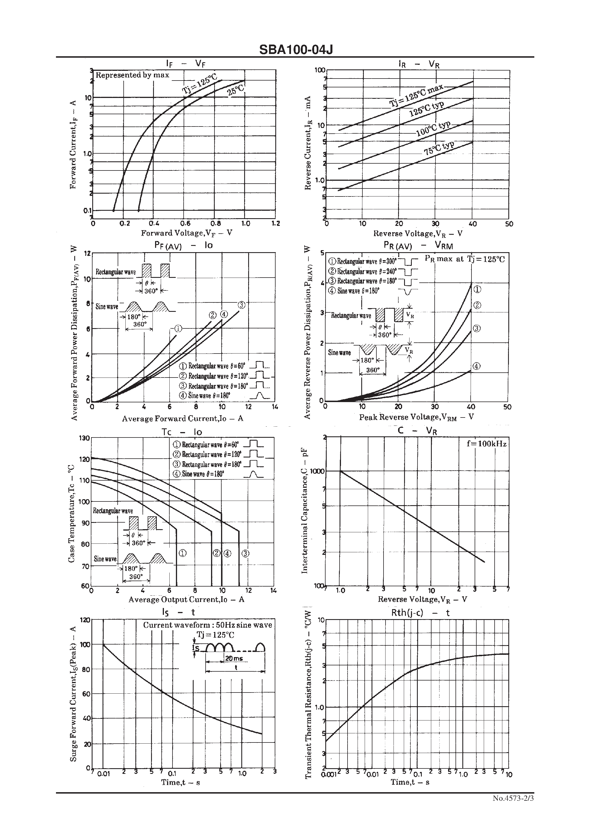 Datasheet SBA100-04J page 2 Datasheet SBA100-04J - 40V/ 10A Rectifier page 2