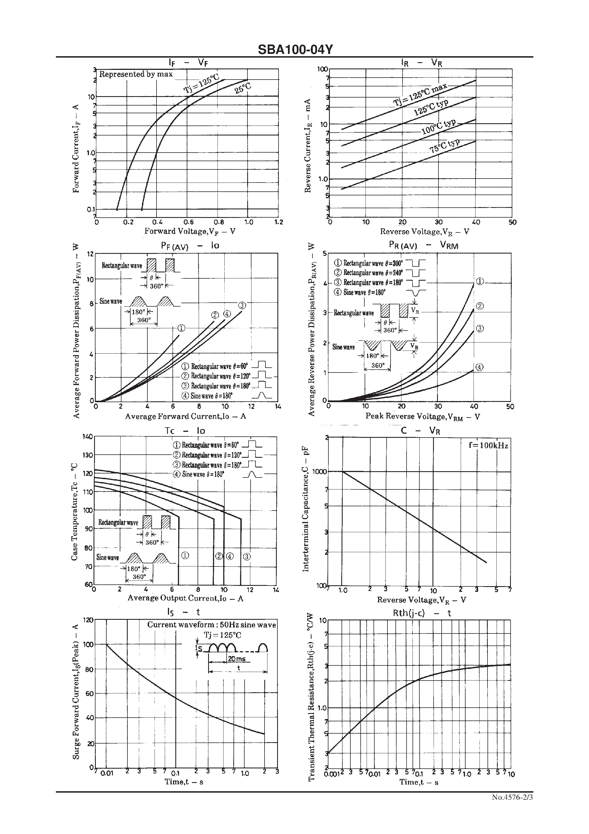 Datasheet SBA100-04Y page 2 Datasheet SBA100-04Y - 40V/ 10A Rectifier page 2