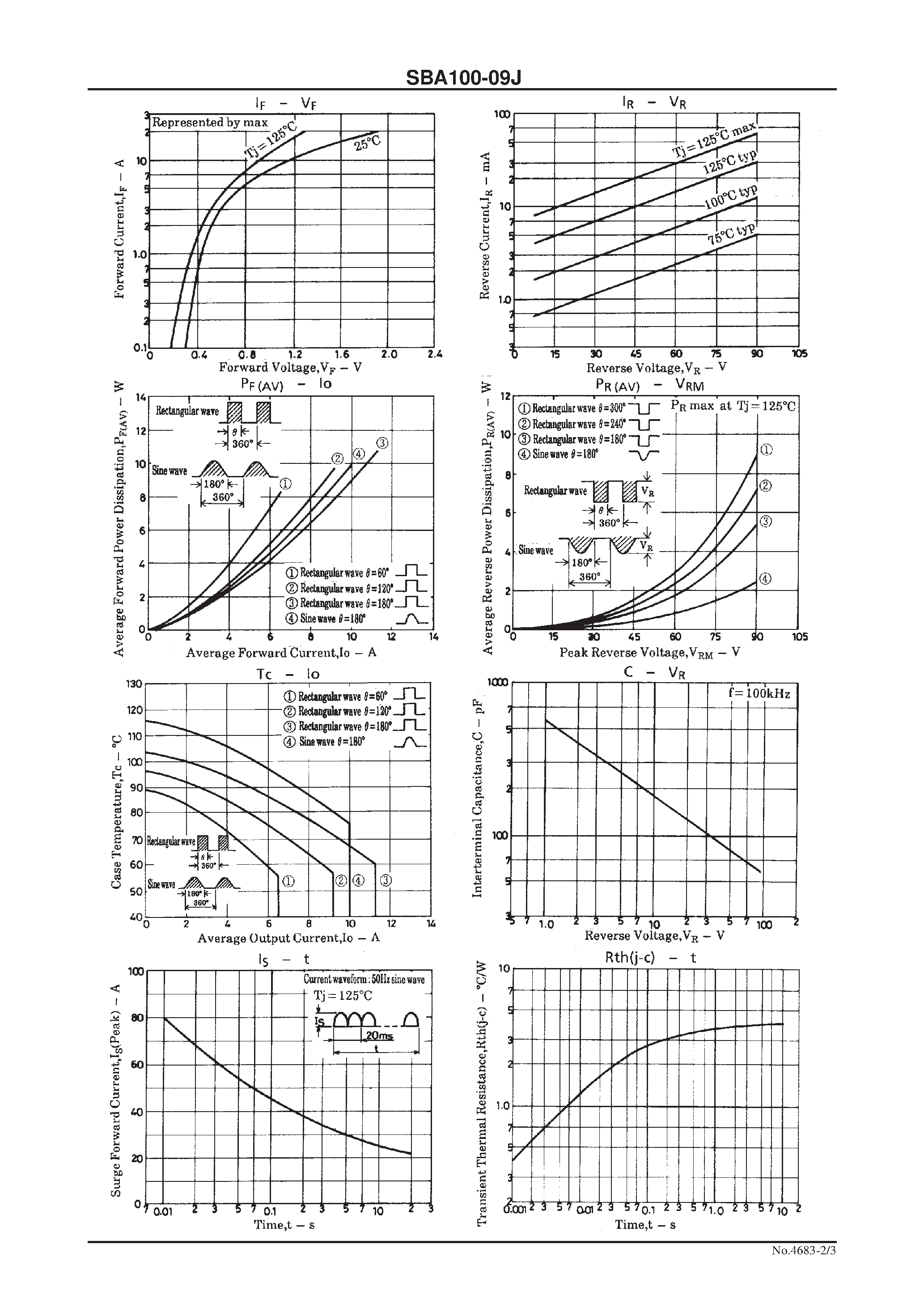 Datasheet SBA100-09J page 2 Datasheet SBA100-09J - 90V/ 10A Rectifier page 2