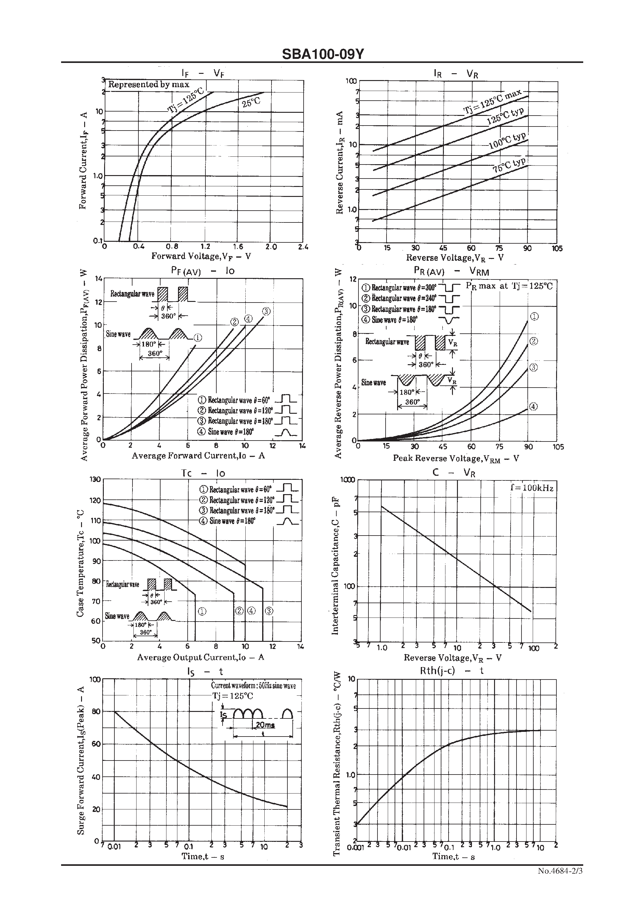 Datasheet SBA100-09Y page 2 Datasheet SBA100-09Y - 90V/ 10A Rectifier page 2