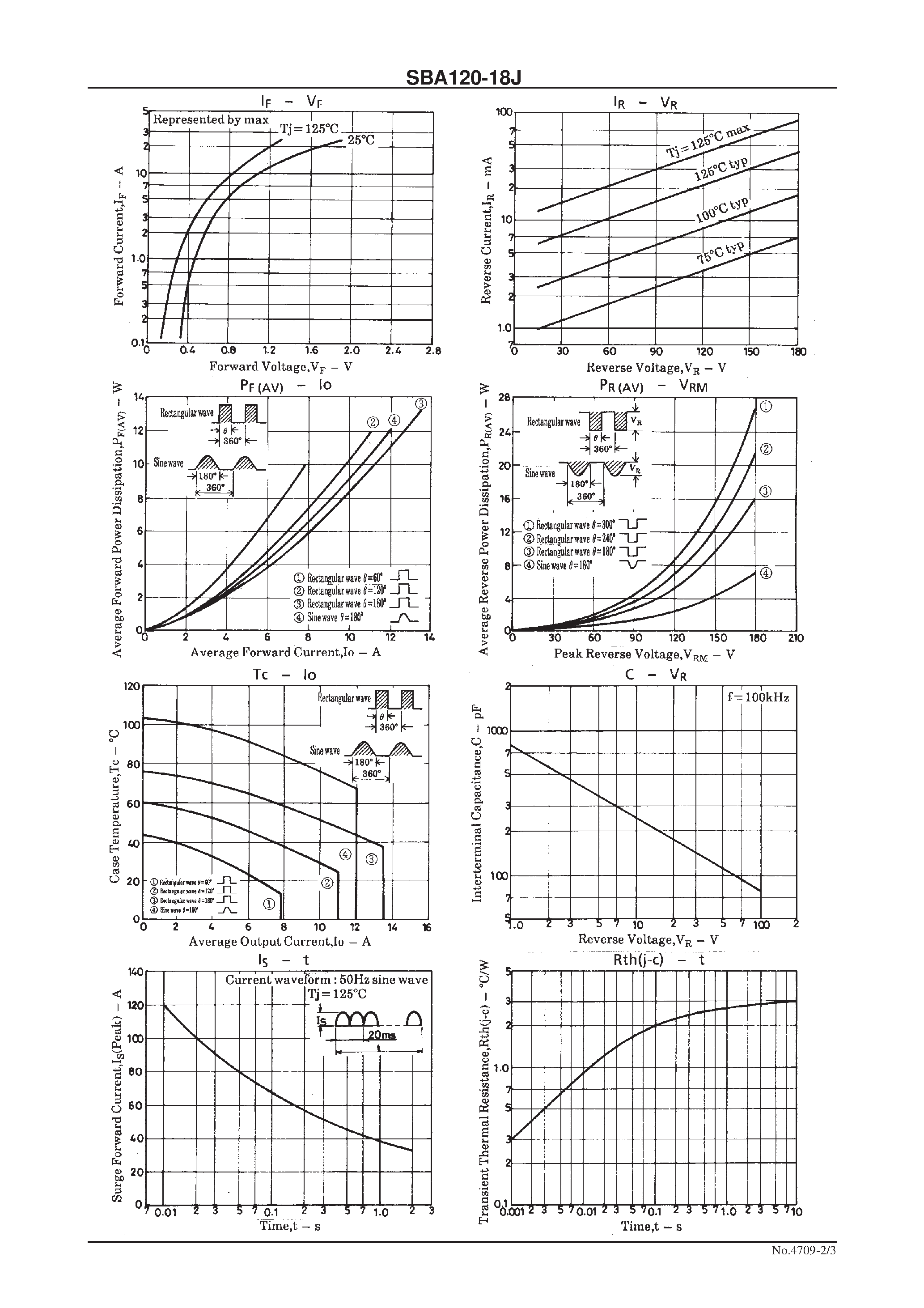 Datasheet SBA120-18J page 2 Datasheet SBA120-18J - 180V/ 12A Rectifier page 2