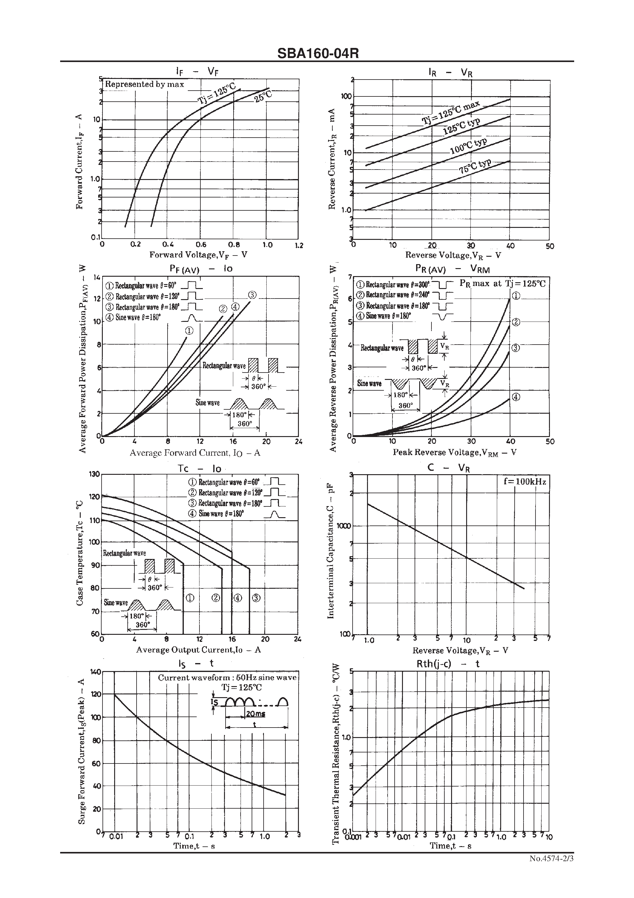 Datasheet SBA160-04R page 2 Datasheet SBA160-04R - 40V/ 16A Rectifier page 2