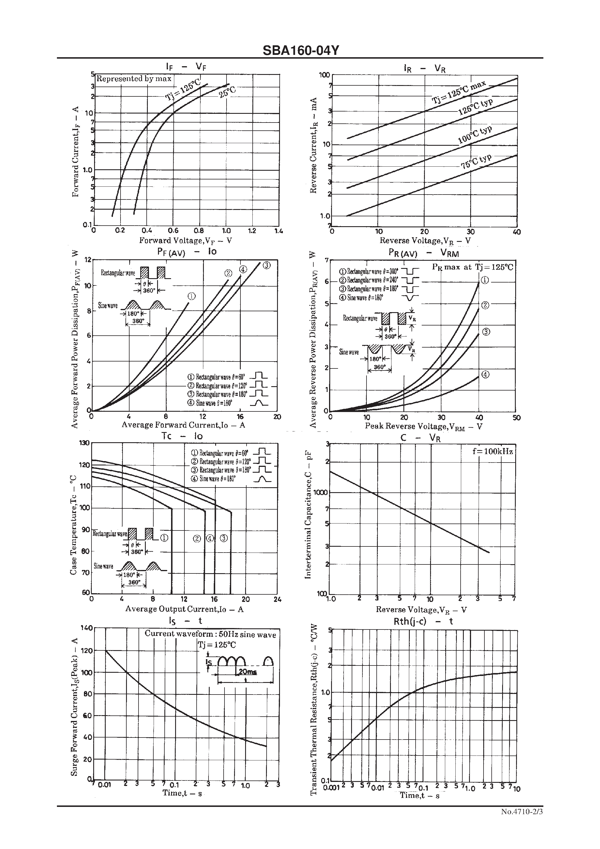 Datasheet SBA160-04Y page 2 Datasheet SBA160-04Y - 40V/ 16A Rectifier page 2