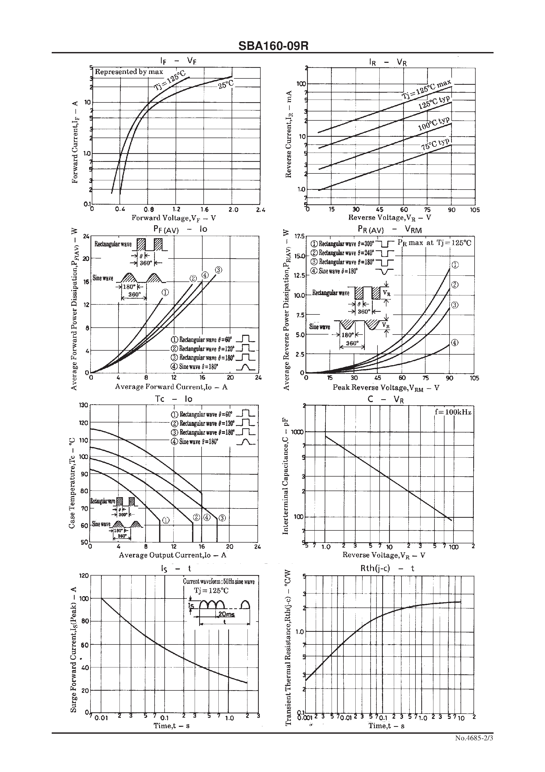 Datasheet SBA160-09R page 2 Datasheet SBA160-09R - 90V/ 16A Rectifier page 2