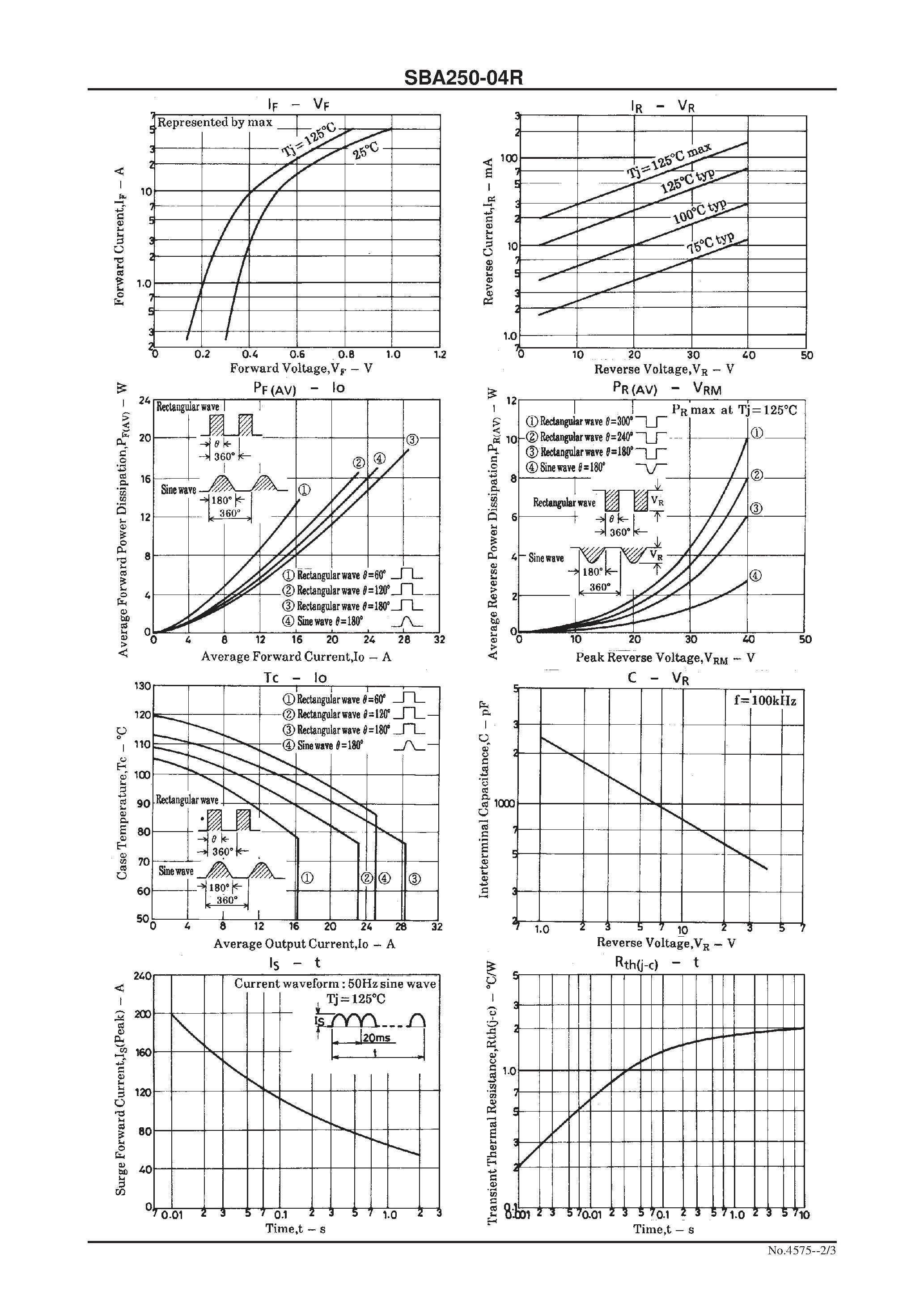 Datasheet SBA250-04R - 40V/ 25A Rectifier page 2