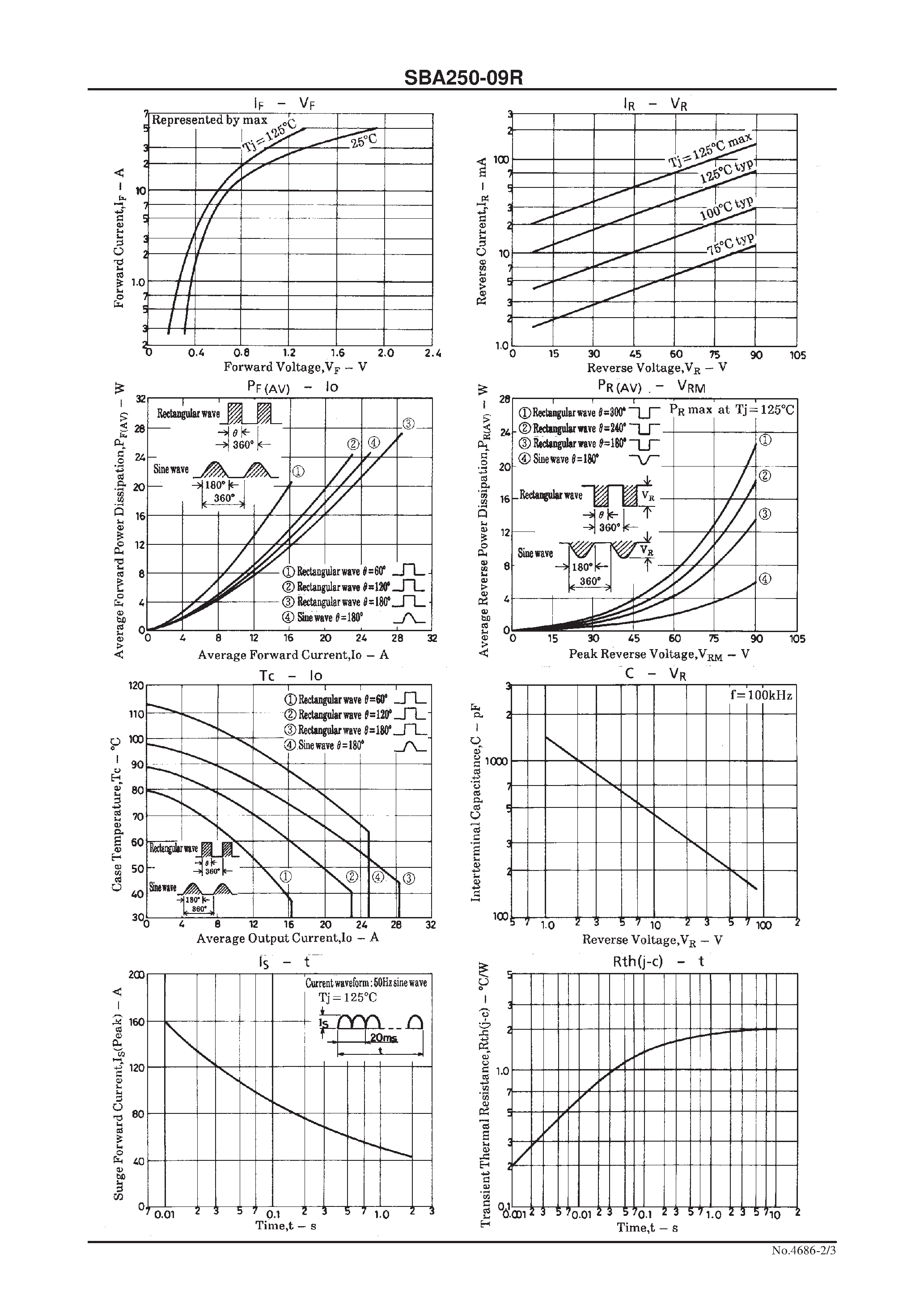Datasheet SBA250-09R page 2 Datasheet SBA250-09R - 90V/ 25A Rectifier page 2