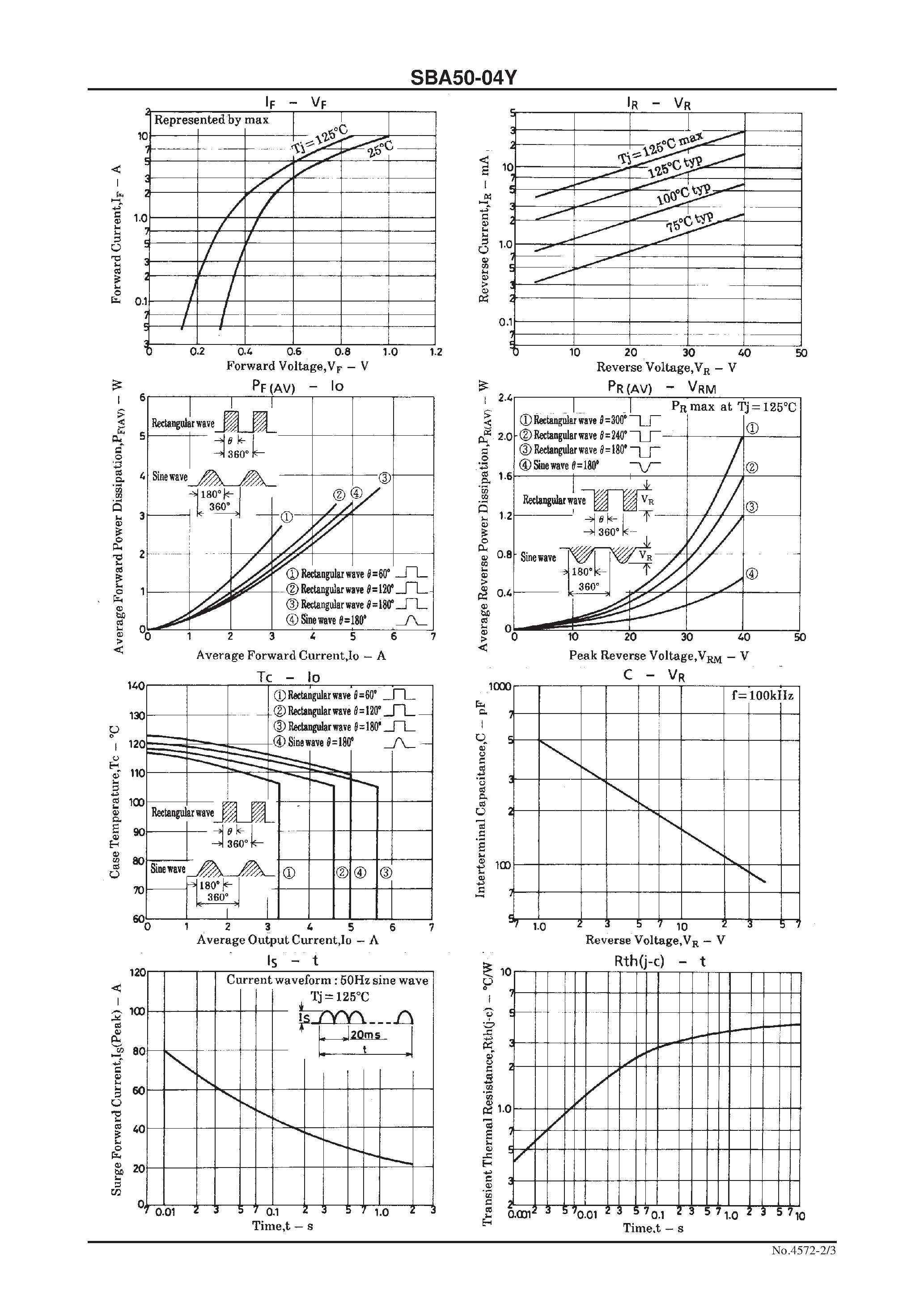Datasheet SBA50-04Y page 2 Datasheet SBA50-04Y - 40V/ 5A Rectifier page 2
