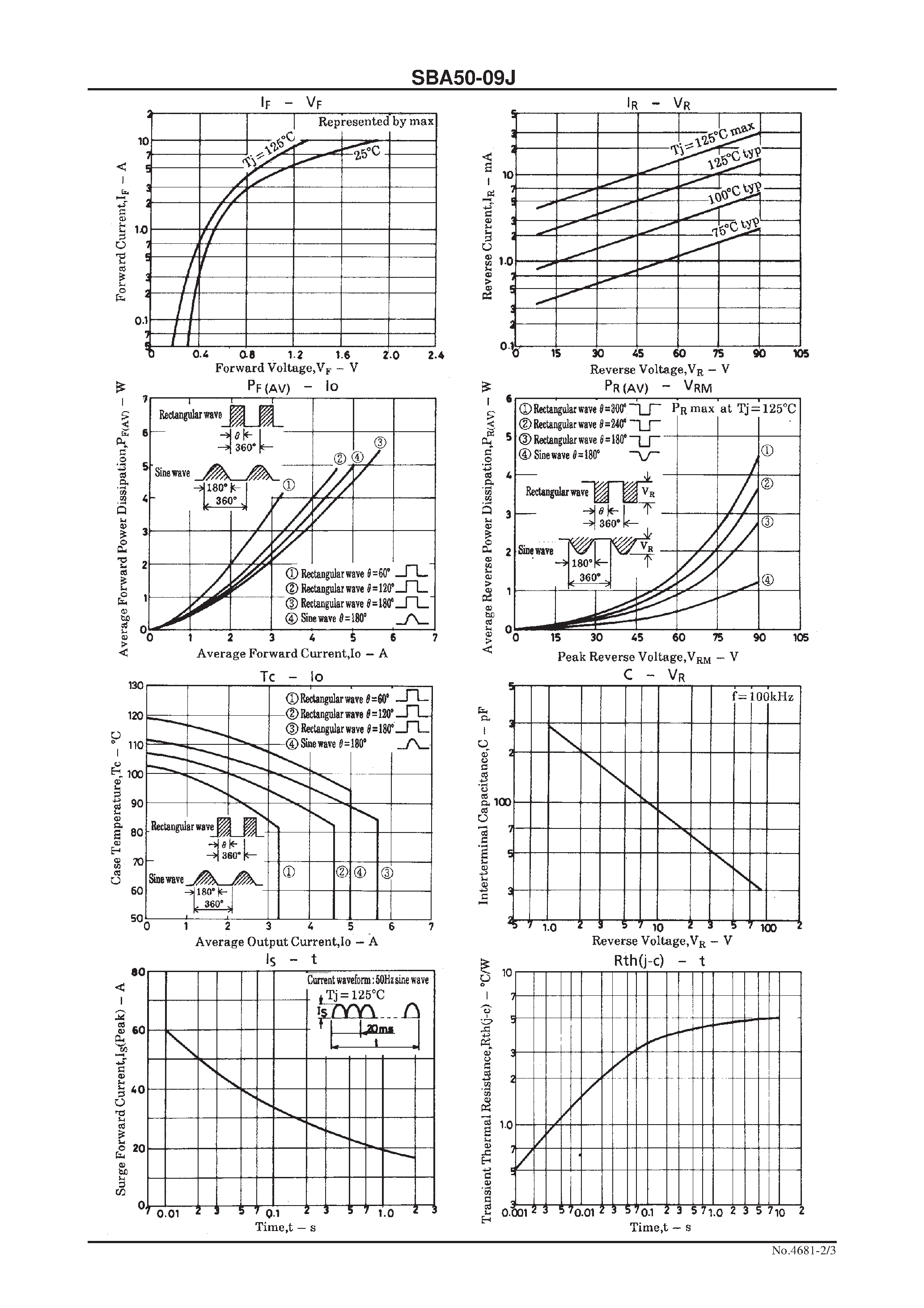 Datasheet SBA50-09J - 90V/ 5A Rectifier page 2