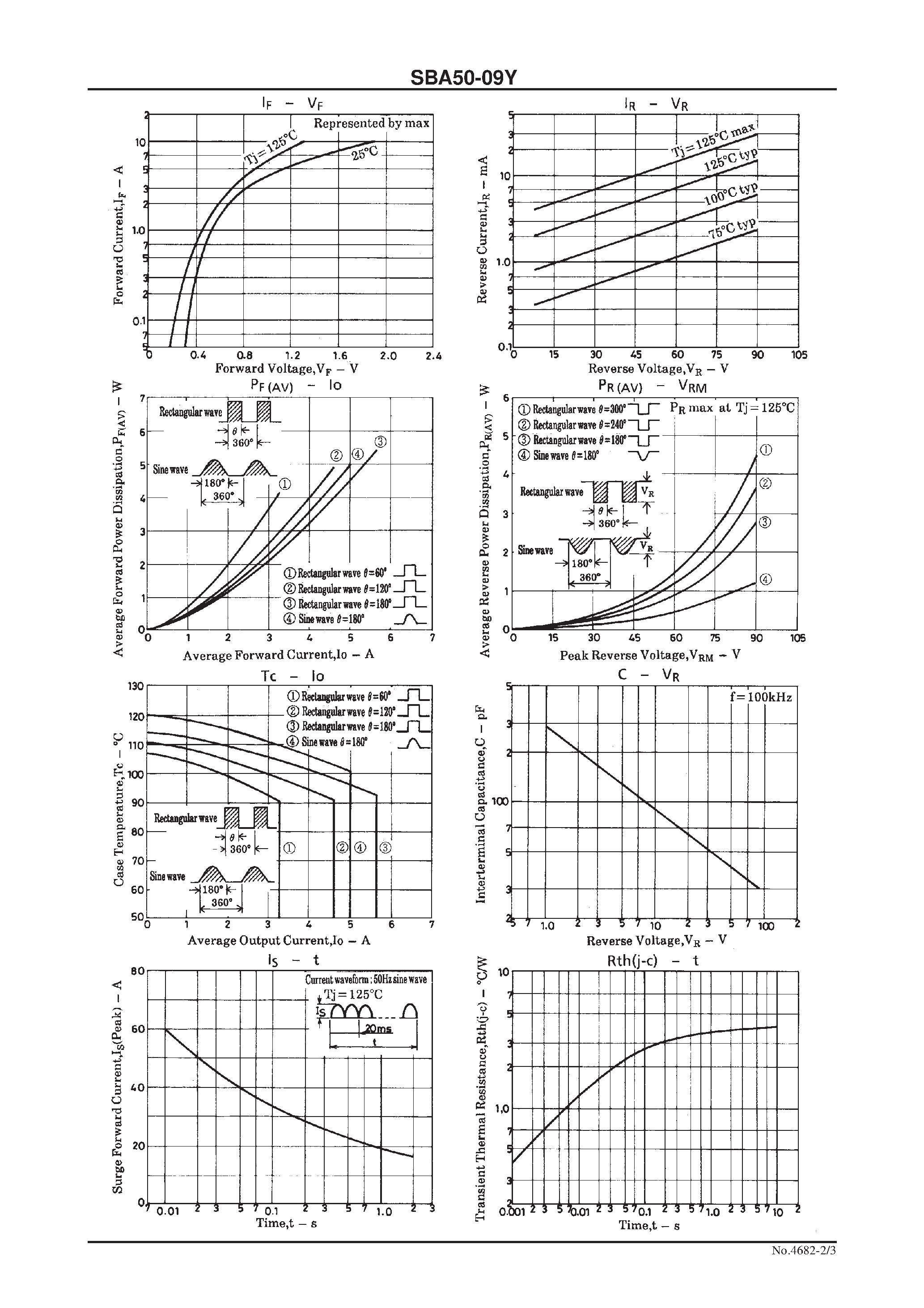 Datasheet SBA50-09Y - 90V/ 5A Rectifier page 2
