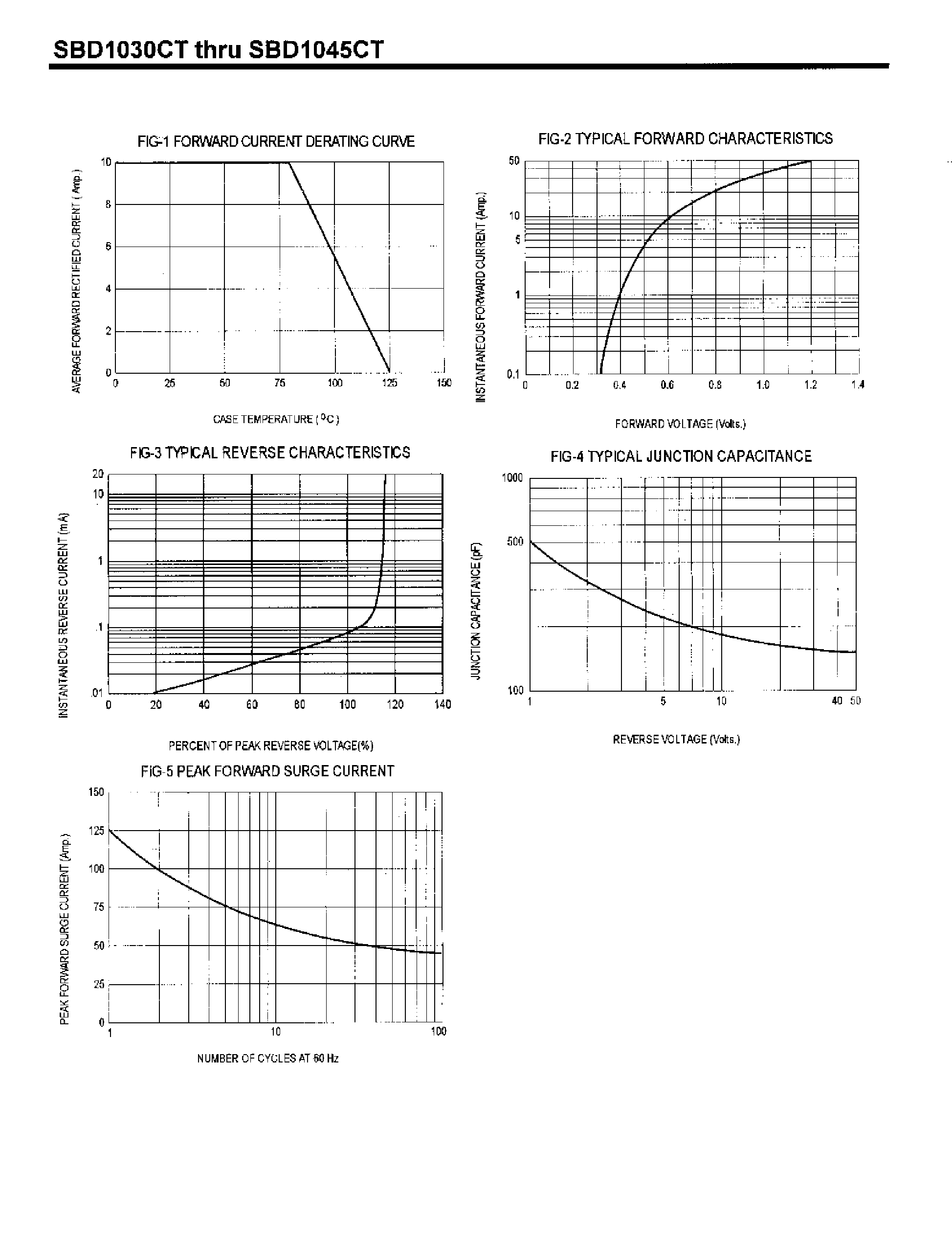 Datasheet SBD1045CT page 2 Datasheet SBD1045CT - SCHOTTKY BARRIER RECTIFIERS(10A/30-45V) page 2