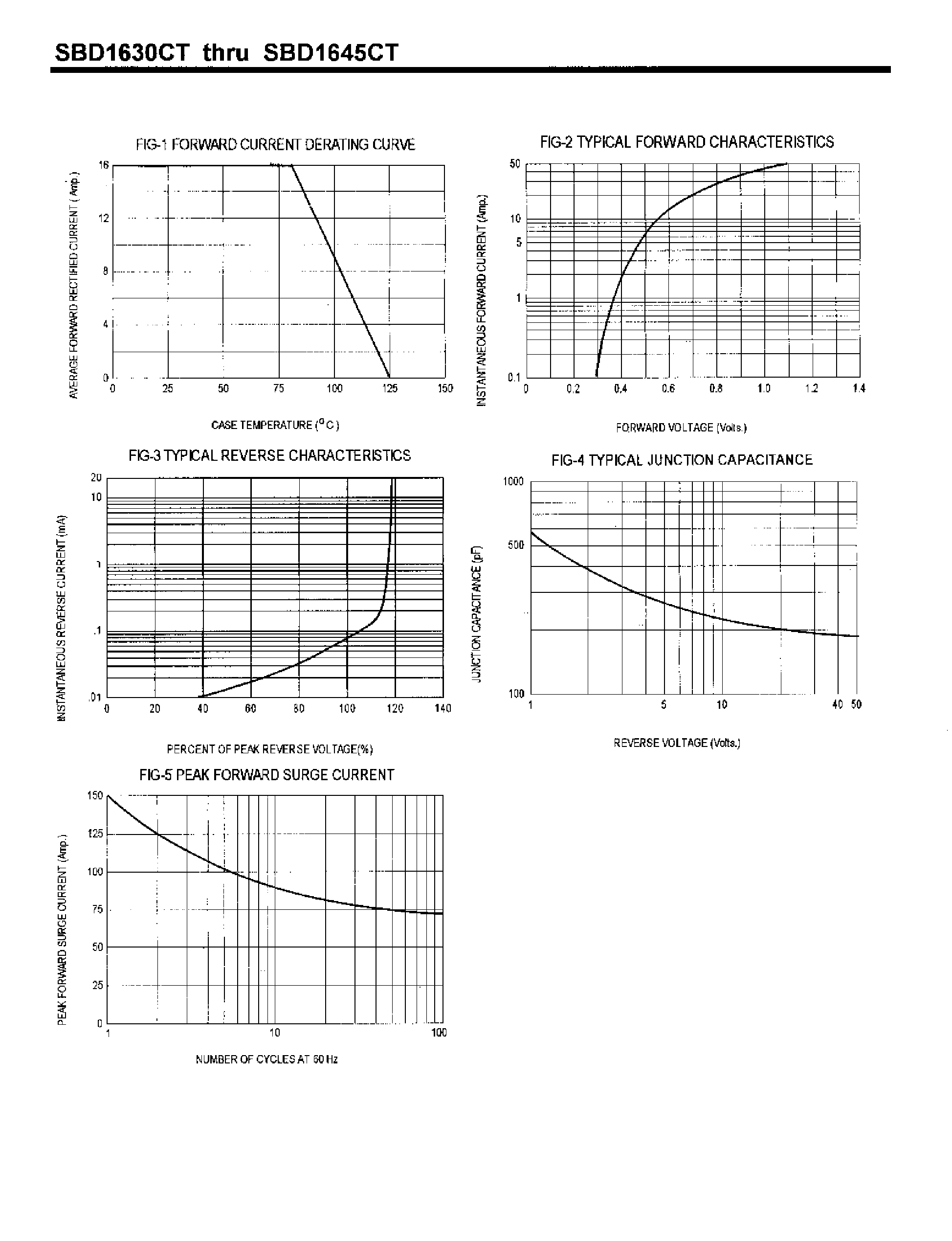 Datasheet SBD1630CT page 2 Datasheet SBD1630CT - SCHOTTKY BARRIER RECTIFIERS(16A/30-45V) page 2