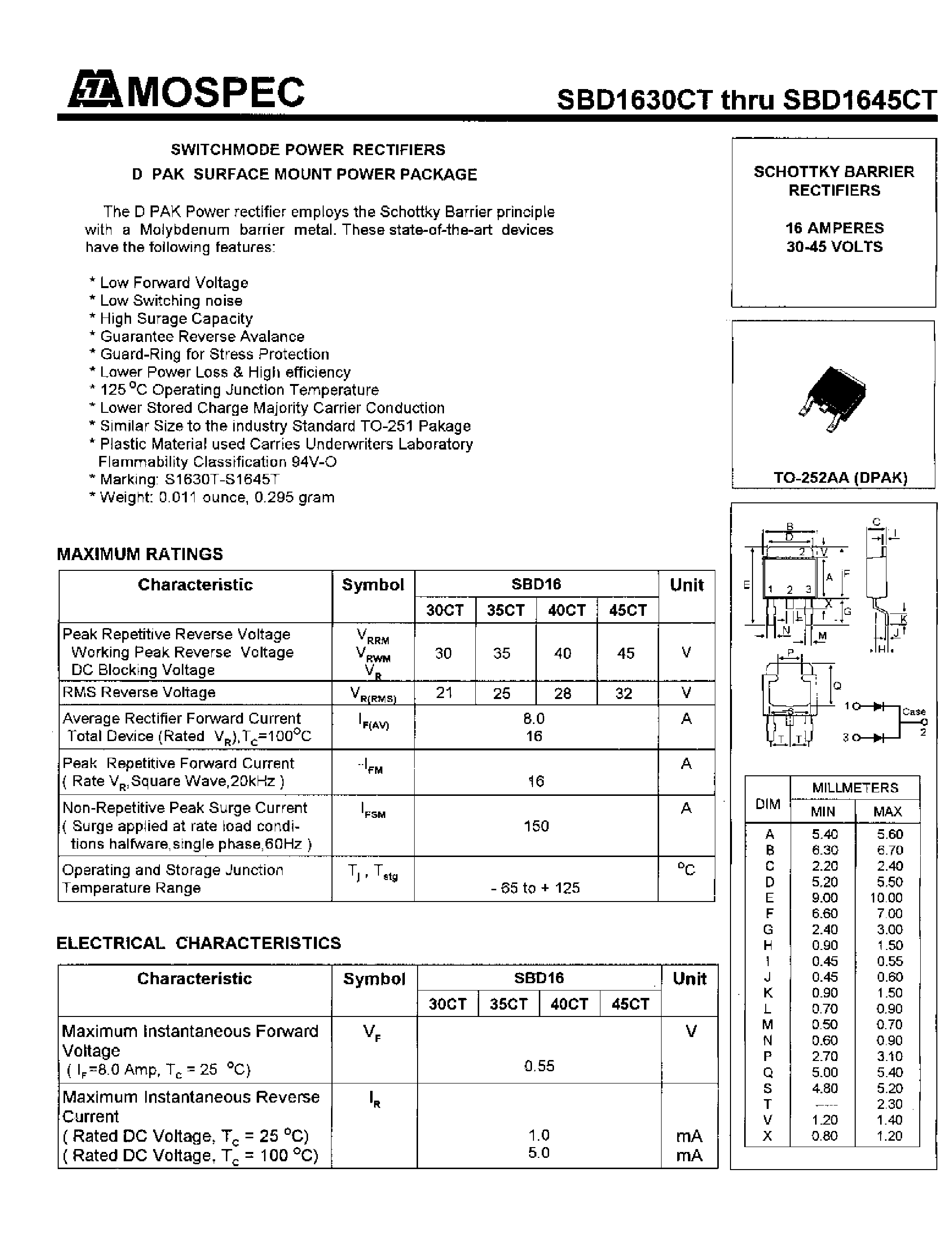 Datasheet SBD1635CT page 1 Datasheet SBD1635CT - SCHOTTKY BARRIER RECTIFIERS(16A/30-45V) page 1