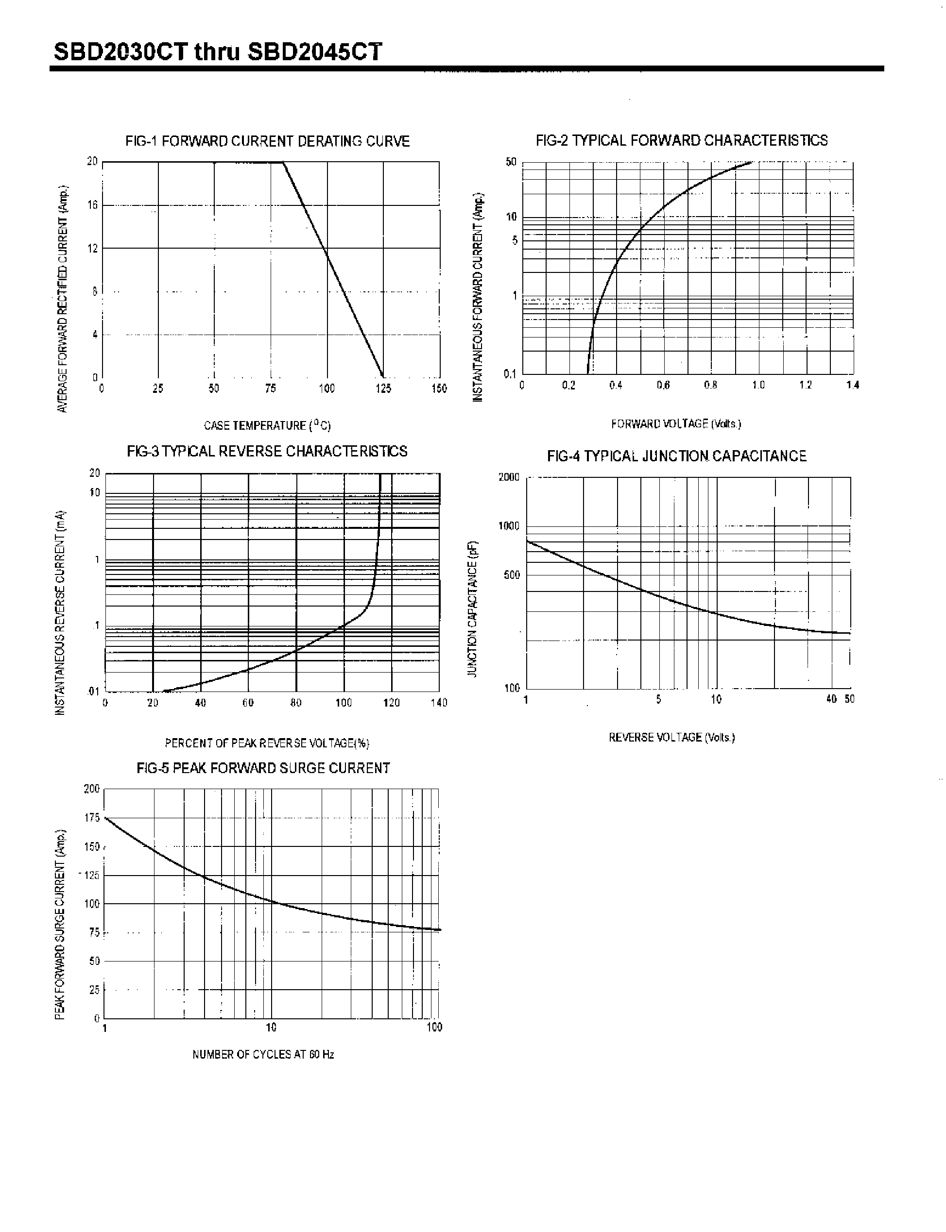 Datasheet SBD2045CT page 2 Datasheet SBD2045CT - SCHOTTKY BARRIER RECTIFIERS(20A/30-45V) page 2