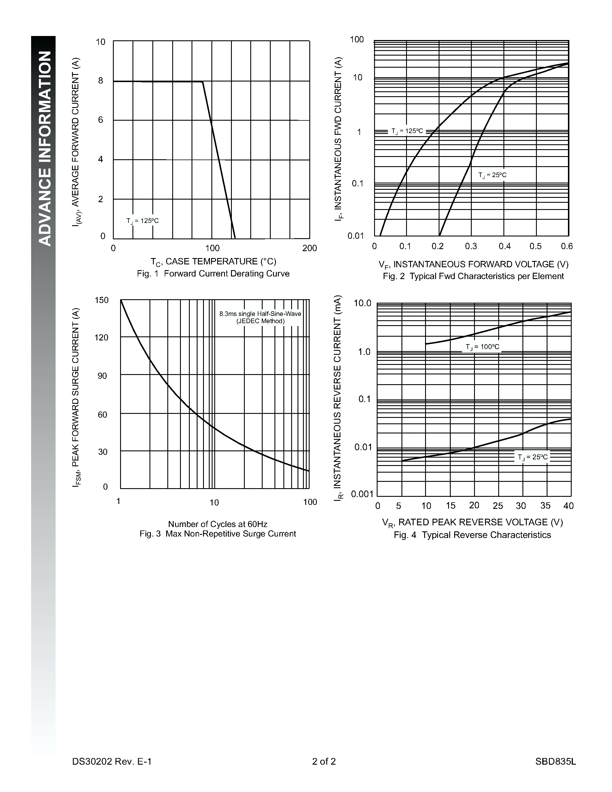 Datasheet SBD835L - 8A SURFACE MOUNT SCHOTTKY BARRIER RECTIFIER page 2