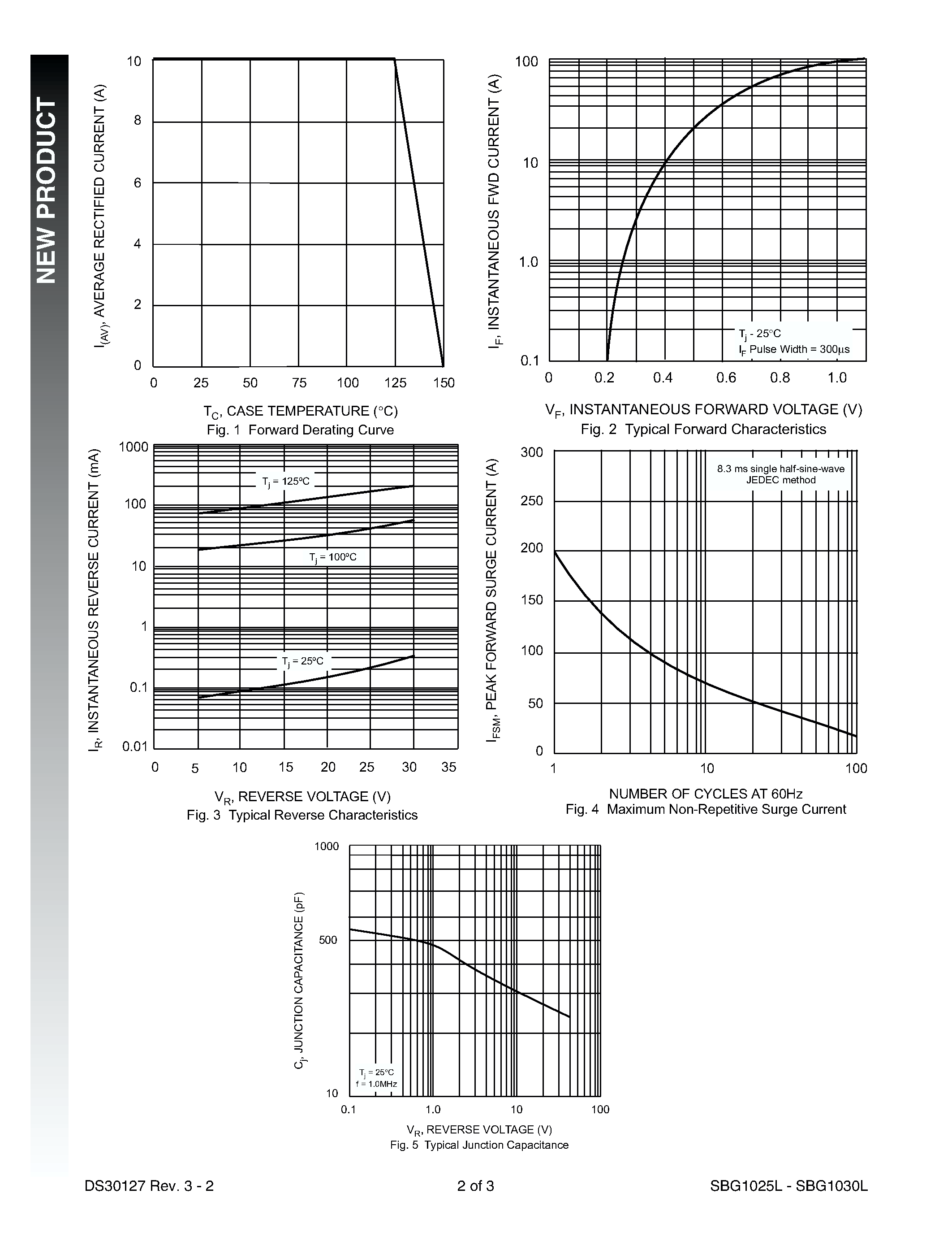 Datasheet SBG1030L-T - 10A SCHOTTKY BARRIER RECTIFIER page 2