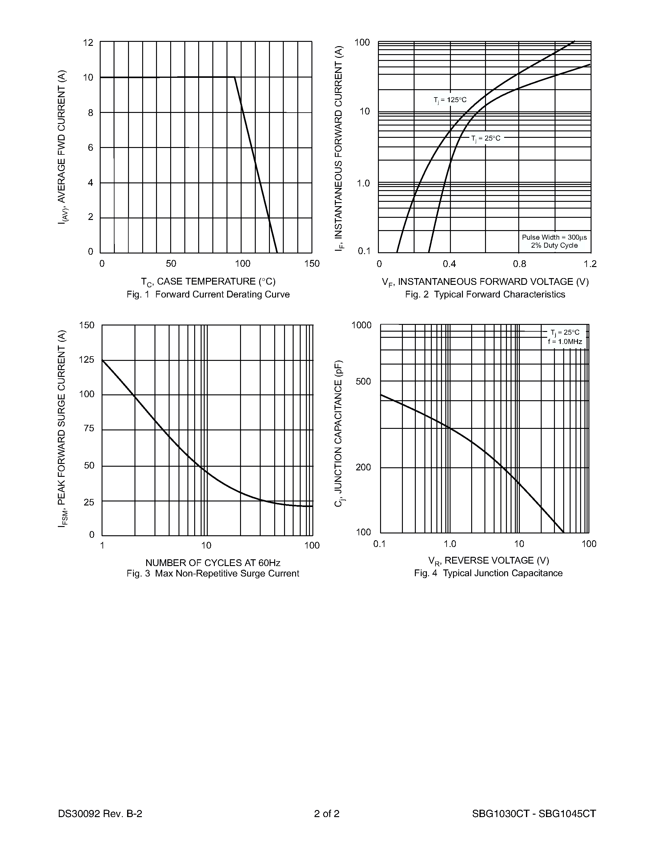 Datasheet SBG1035CT page 2 Datasheet SBG1035CT - 10A SURFACE MOUNT SCHOTTKY BARRIER RECTIFIER page 2