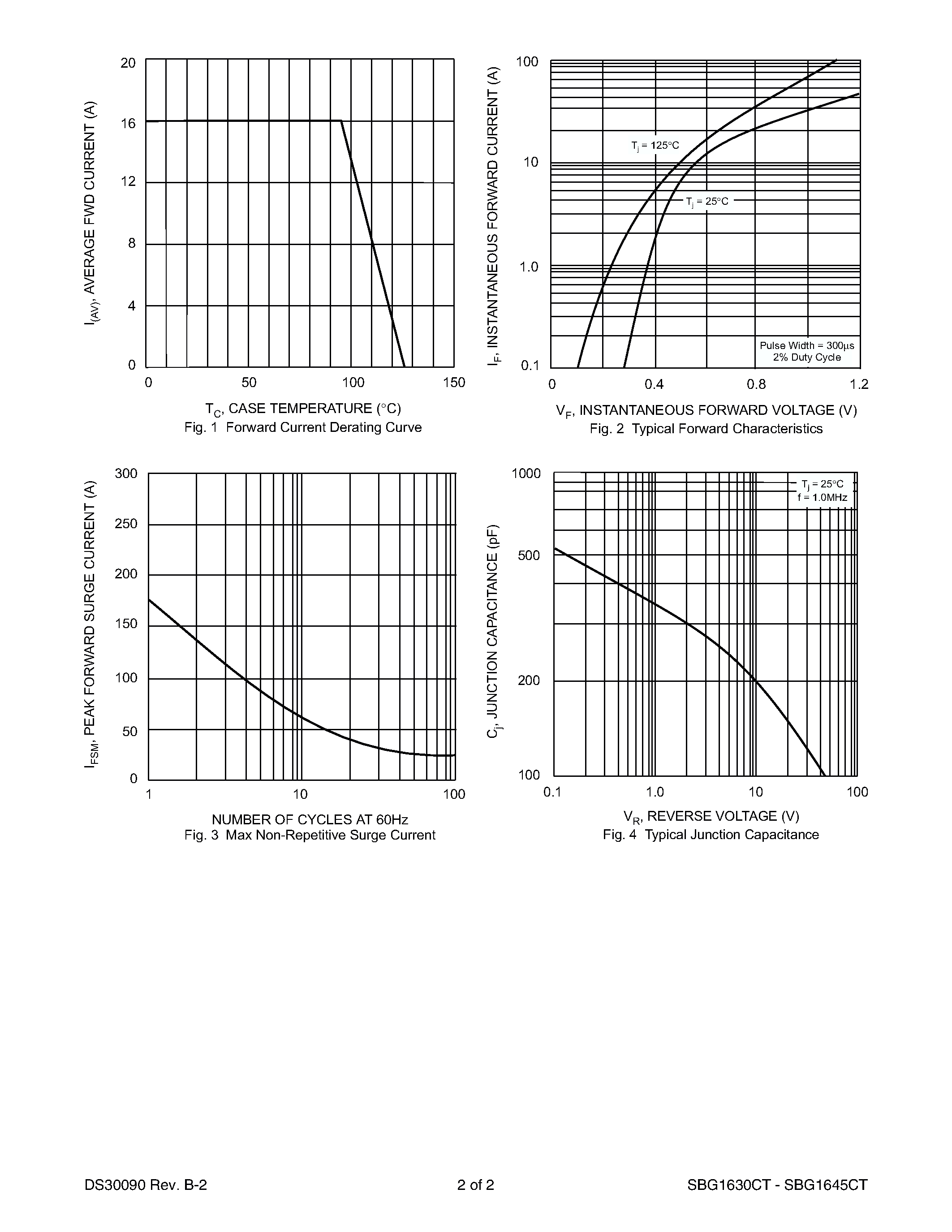 Datasheet SBG1640CT page 2 Datasheet SBG1640CT - 16A SURFACE MOUNT SCHOTTKY BARRIER RECTIFIER page 2