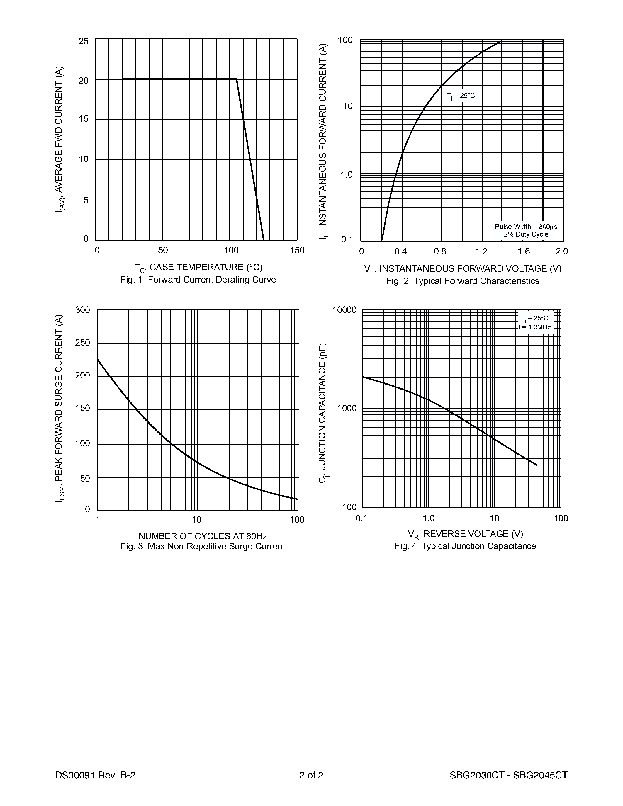 Datasheet SBG2030CT page 2 Datasheet SBG2030CT - 20A SURFACE MOUNT SCHOTTKY BARRIER RECTIFIER page 2
