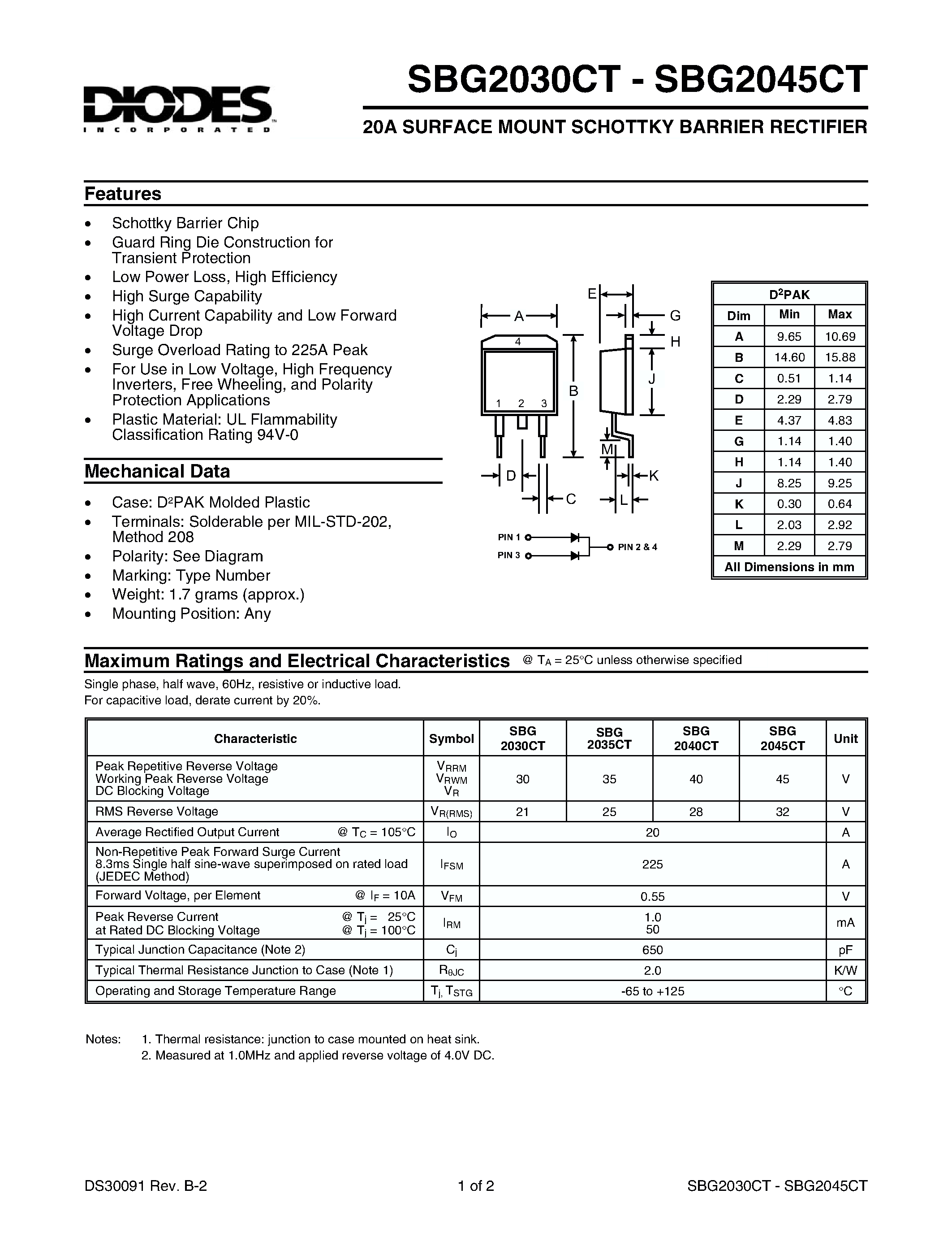 Datasheet SBG2045CT page 1 Datasheet SBG2045CT - 20A SURFACE MOUNT SCHOTTKY BARRIER RECTIFIER page 1