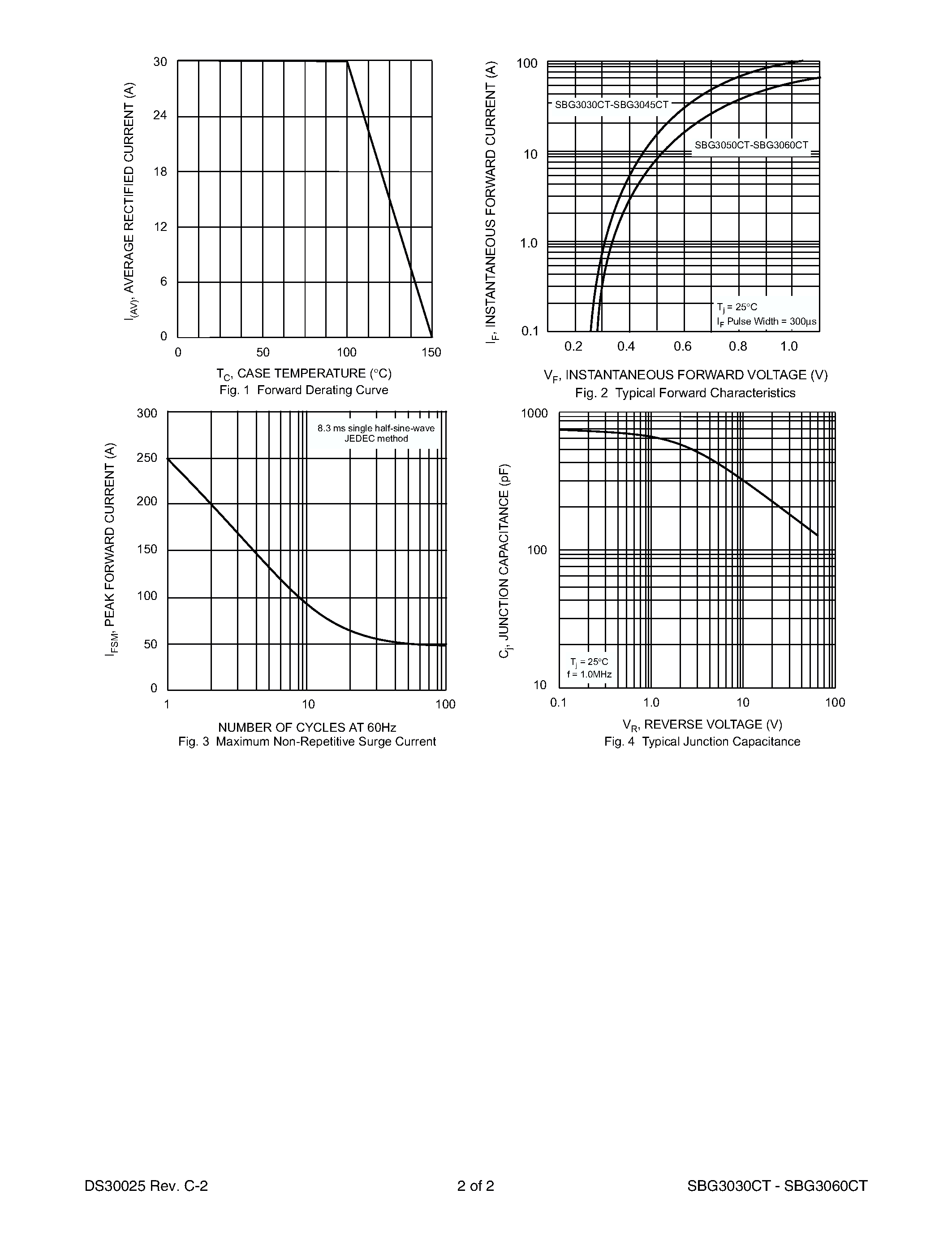 Datasheet SBG3040CT - 30A SURFACE MOUNT SCHOTTKY BARRIER RECTIFIER page 2